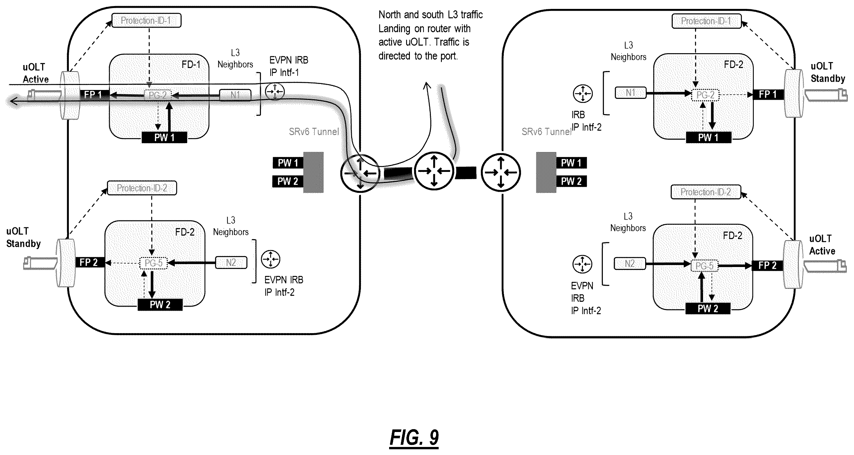 Patent US12562982 Figure 9 – Simple fast convergence using static pseudowire in a dual homing configuration