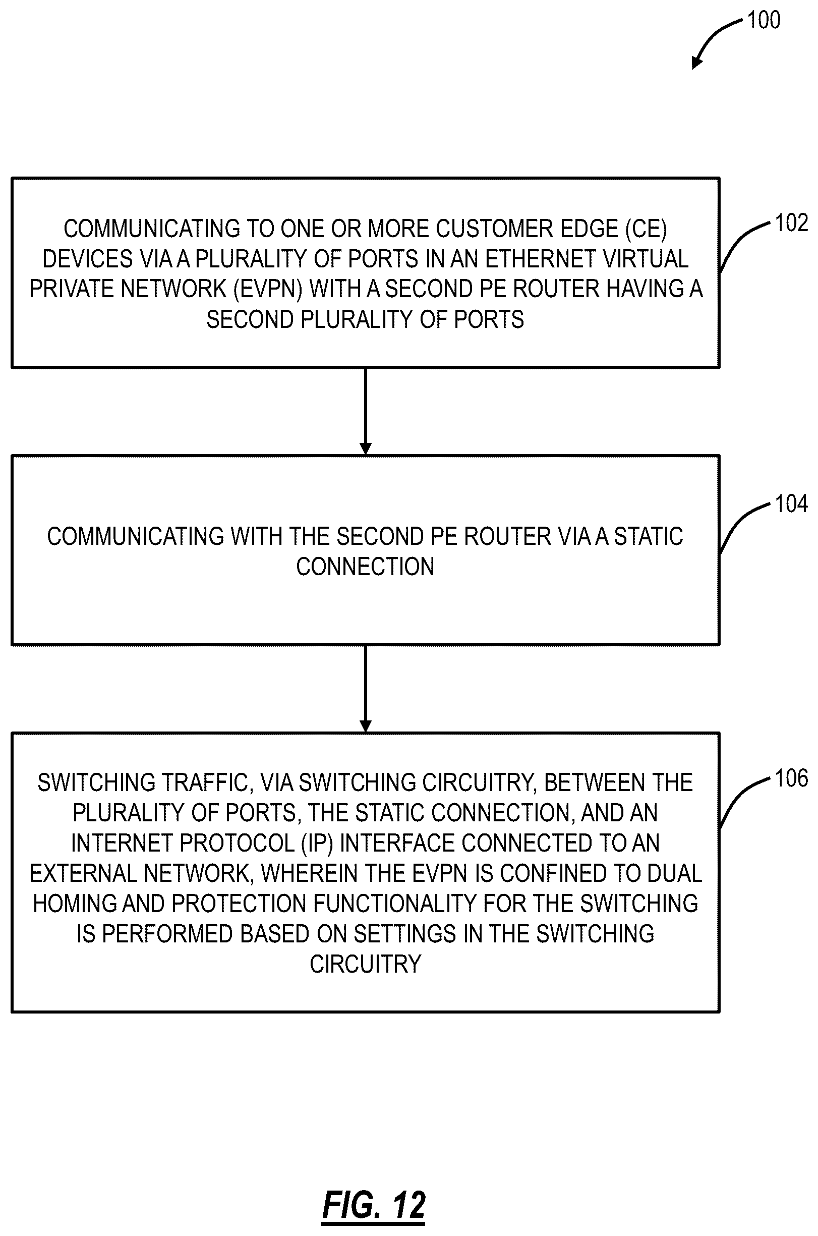 Patent US12562982 Figure 12 – Simple fast convergence using static pseudowire in a dual homing configuration