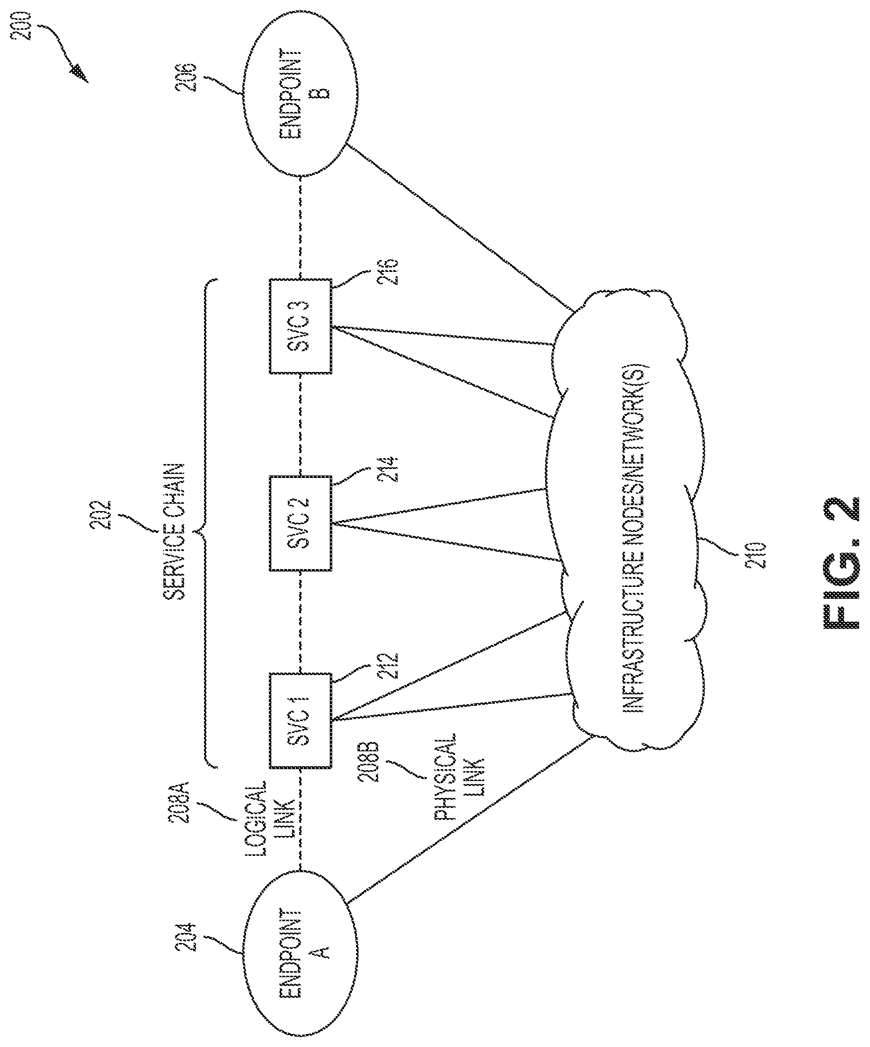Patent US12562983 Figure 2 – Service routing using IP encapsulation