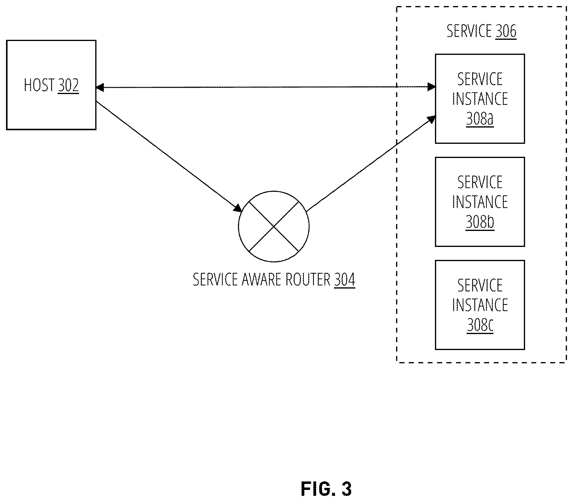 Patent US12562983 Figure 3 – Service routing using IP encapsulation
