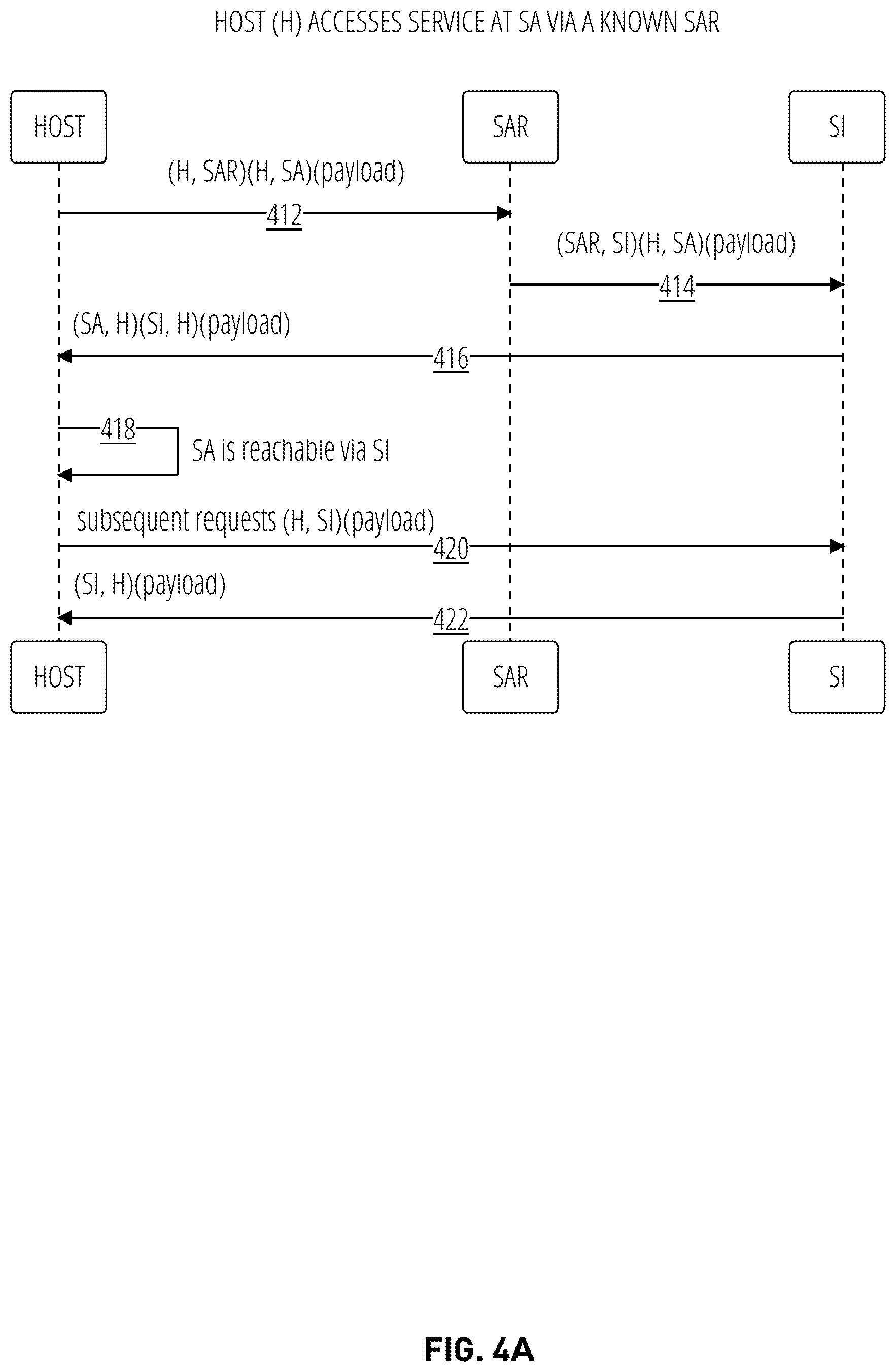 Patent US12562983 Figure 4 – Service routing using IP encapsulation