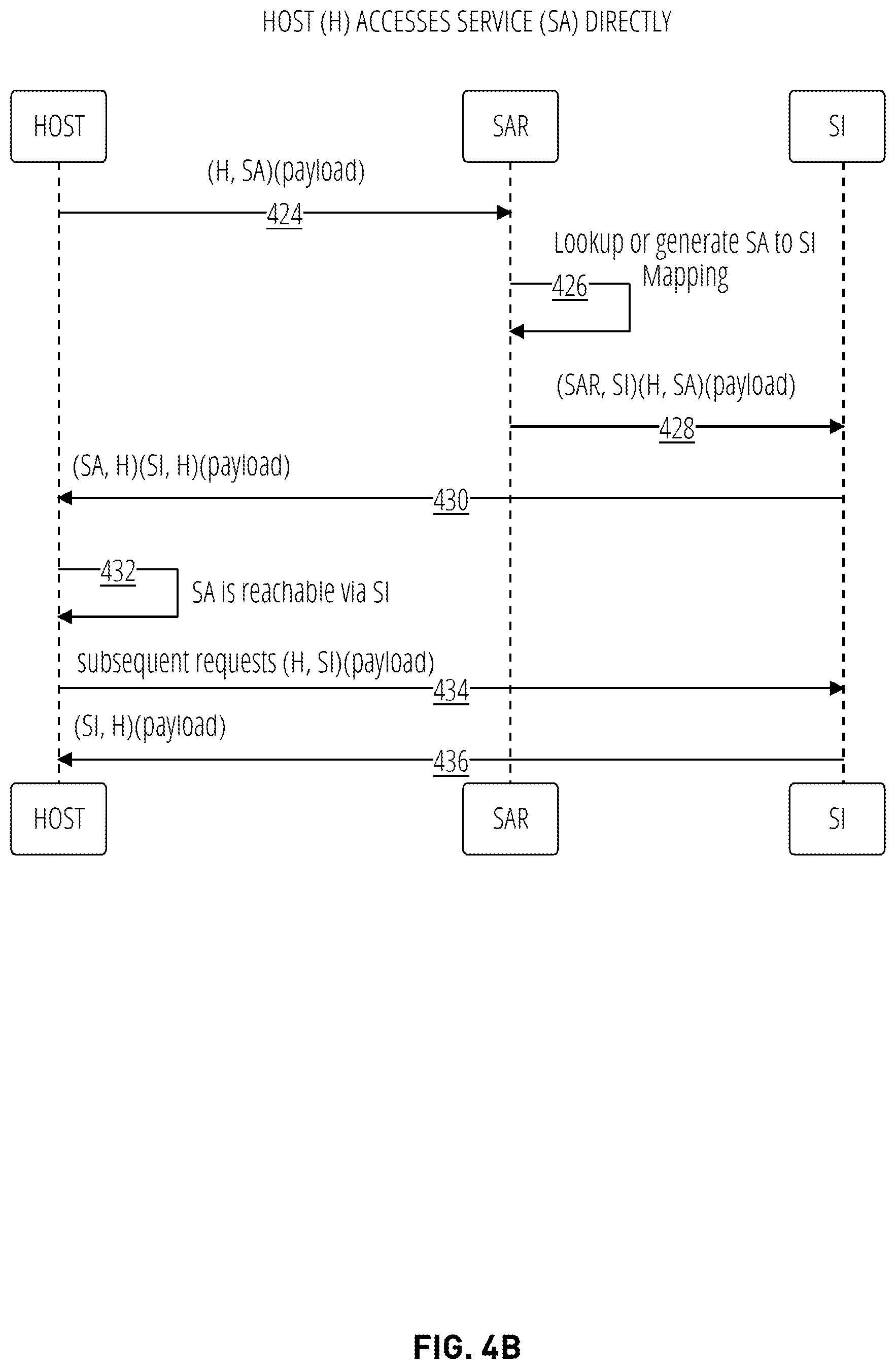 Patent US12562983 Figure 5 – Service routing using IP encapsulation