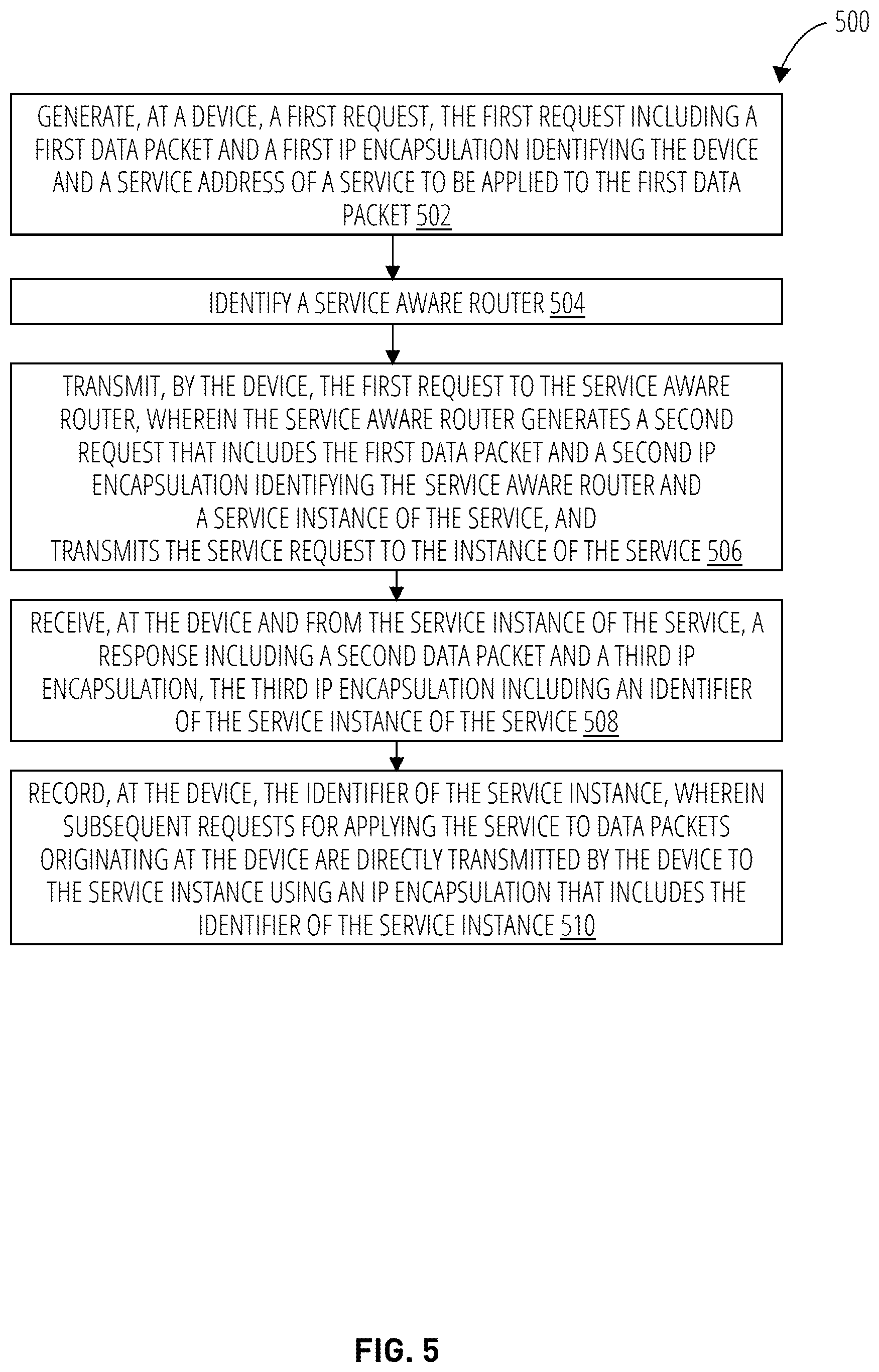 Patent US12562983 Figure 6 – Service routing using IP encapsulation