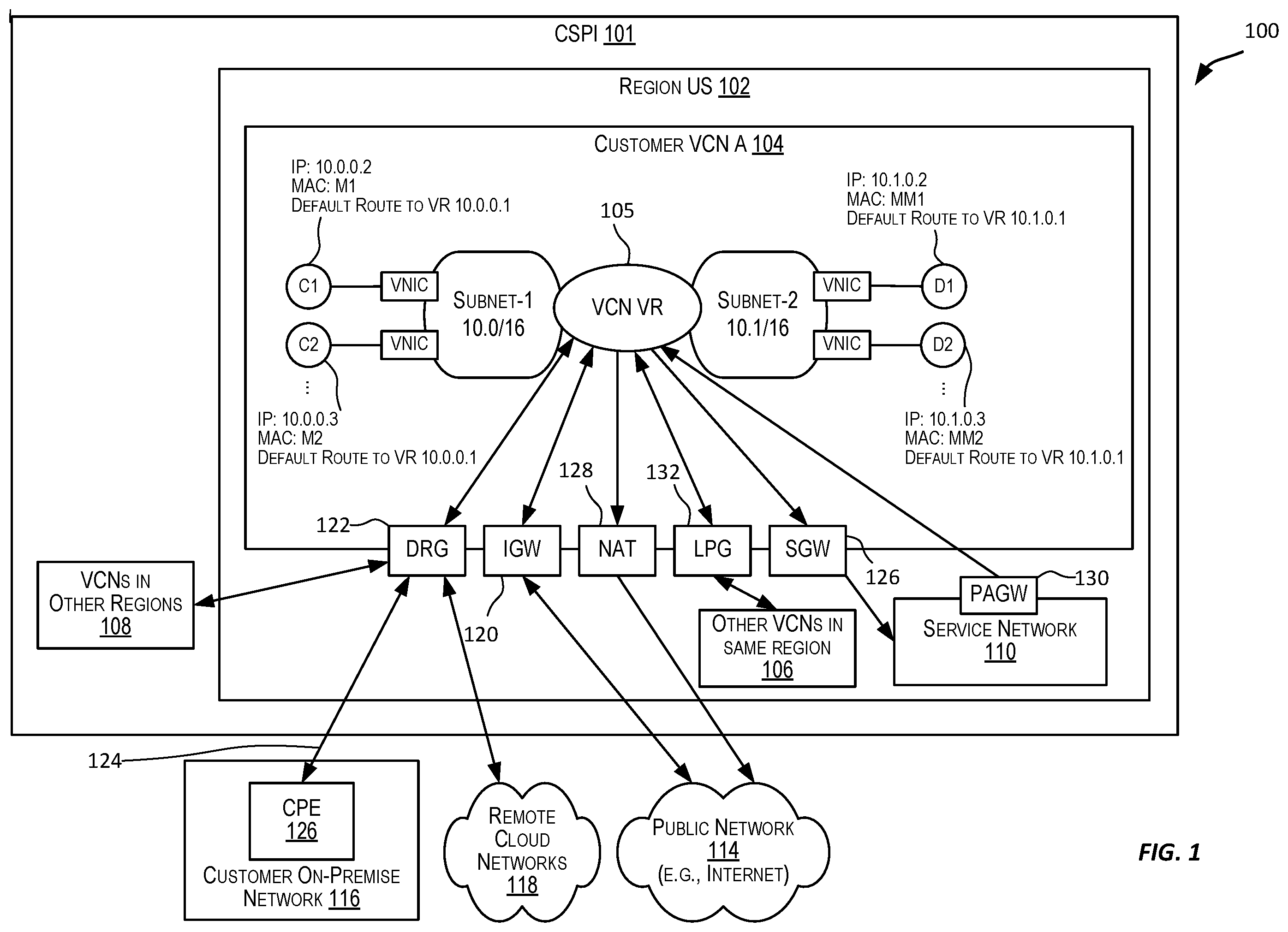 Patent US12562984 Figure 1 – Layer-2 networking storm control in a virtualized cloud environment