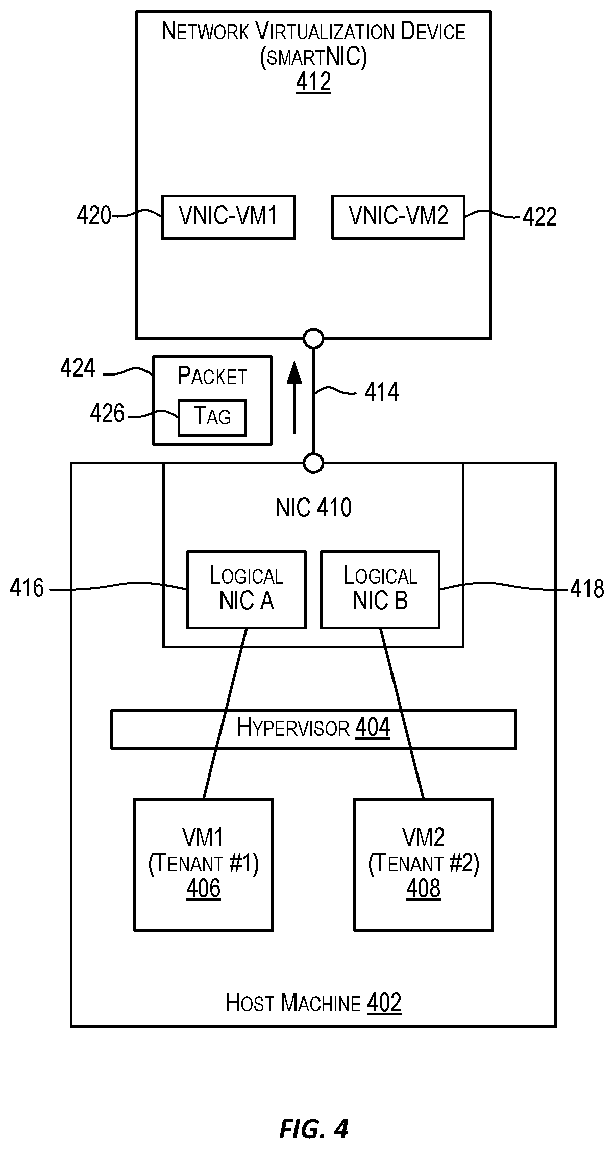 Patent US12562984 Figure 4 – Layer-2 networking storm control in a virtualized cloud environment