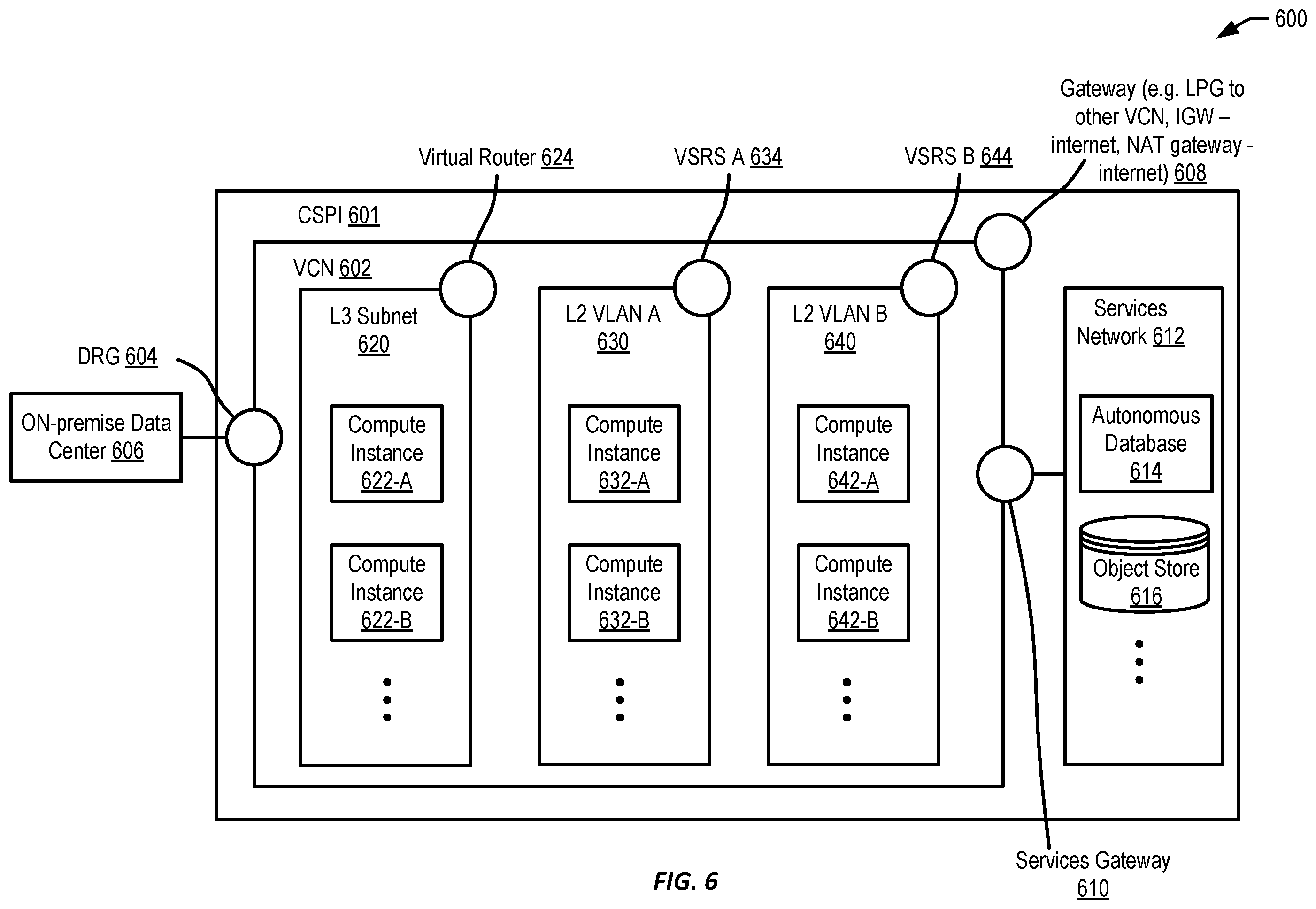 Patent US12562984 Figure 6 – Layer-2 networking storm control in a virtualized cloud environment