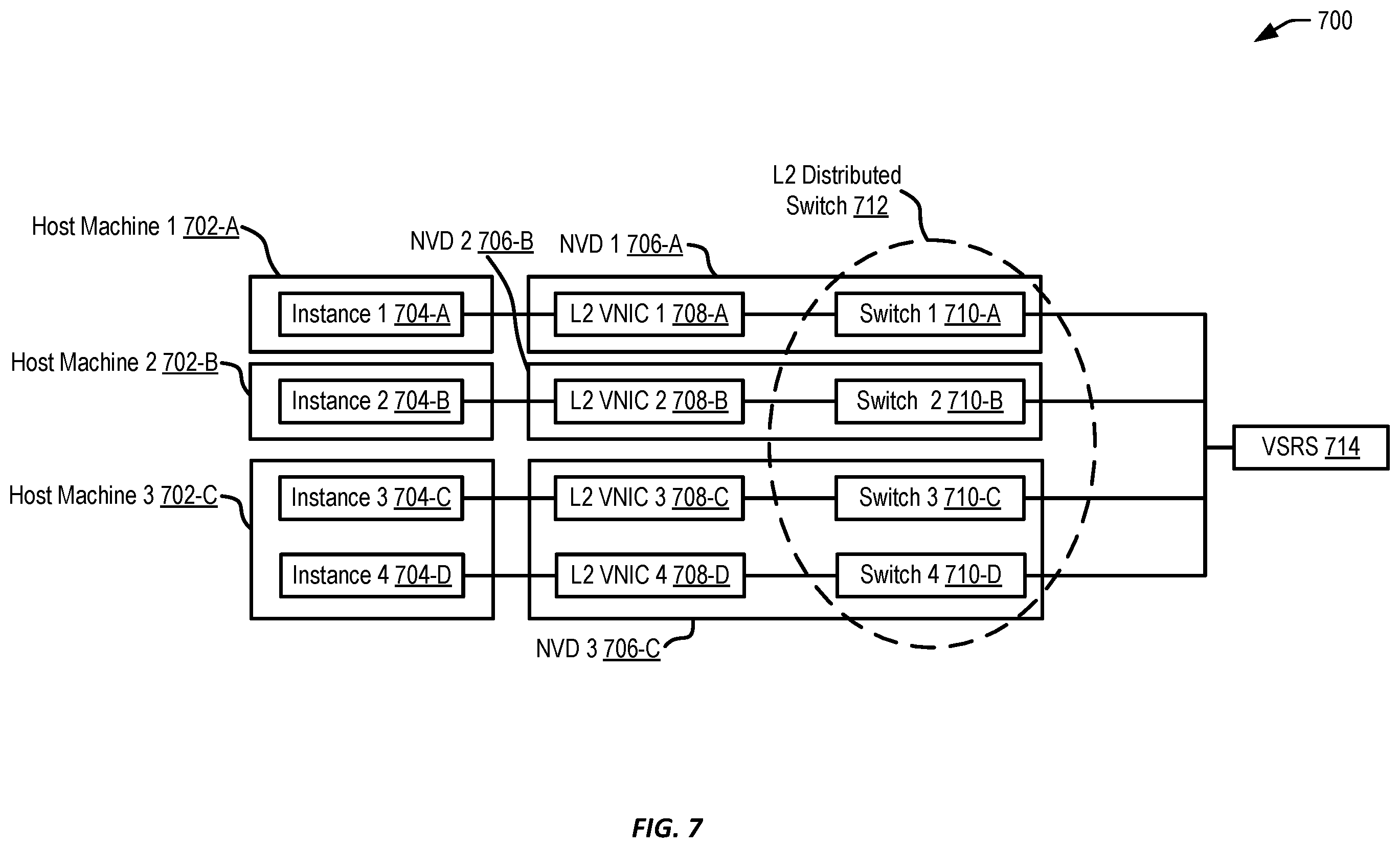 Patent US12562984 Figure 7 – Layer-2 networking storm control in a virtualized cloud environment