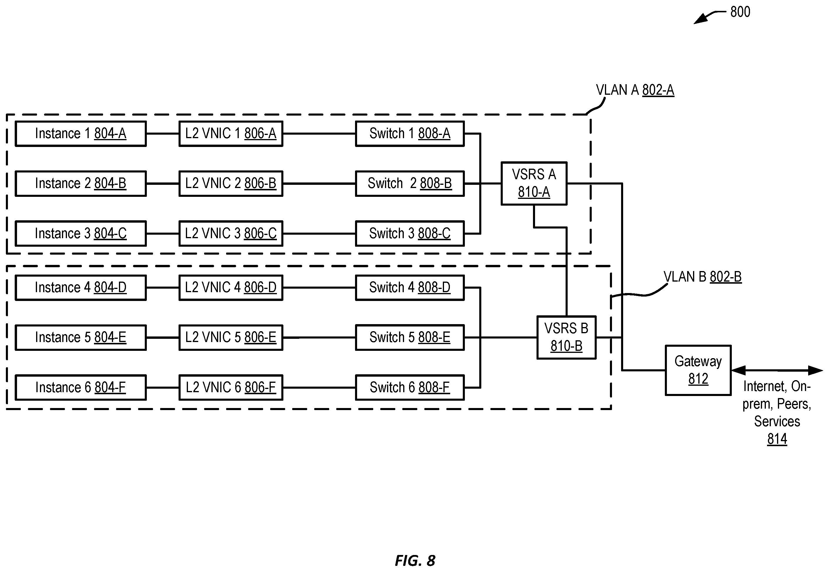 Patent US12562984 Figure 8 – Layer-2 networking storm control in a virtualized cloud environment