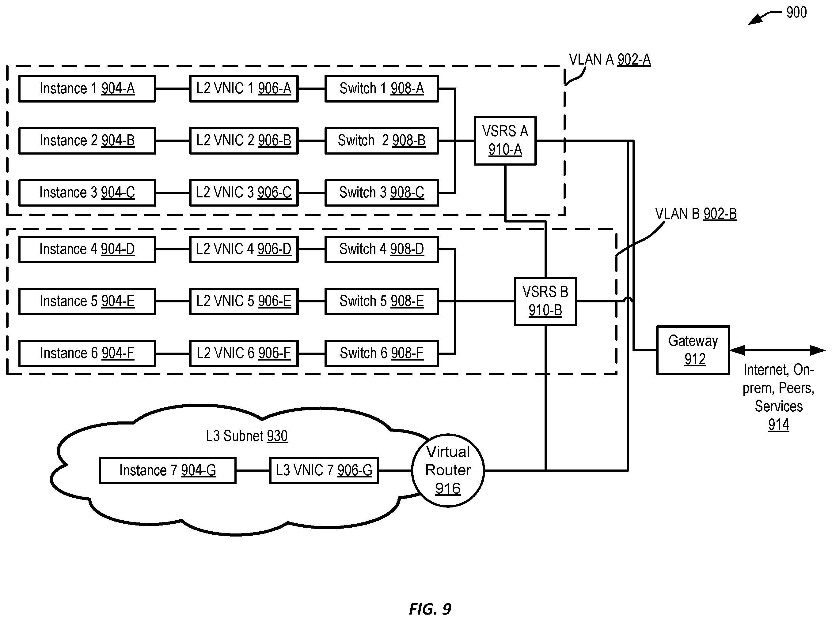 Patent US12562984 Figure 9 – Layer-2 networking storm control in a virtualized cloud environment