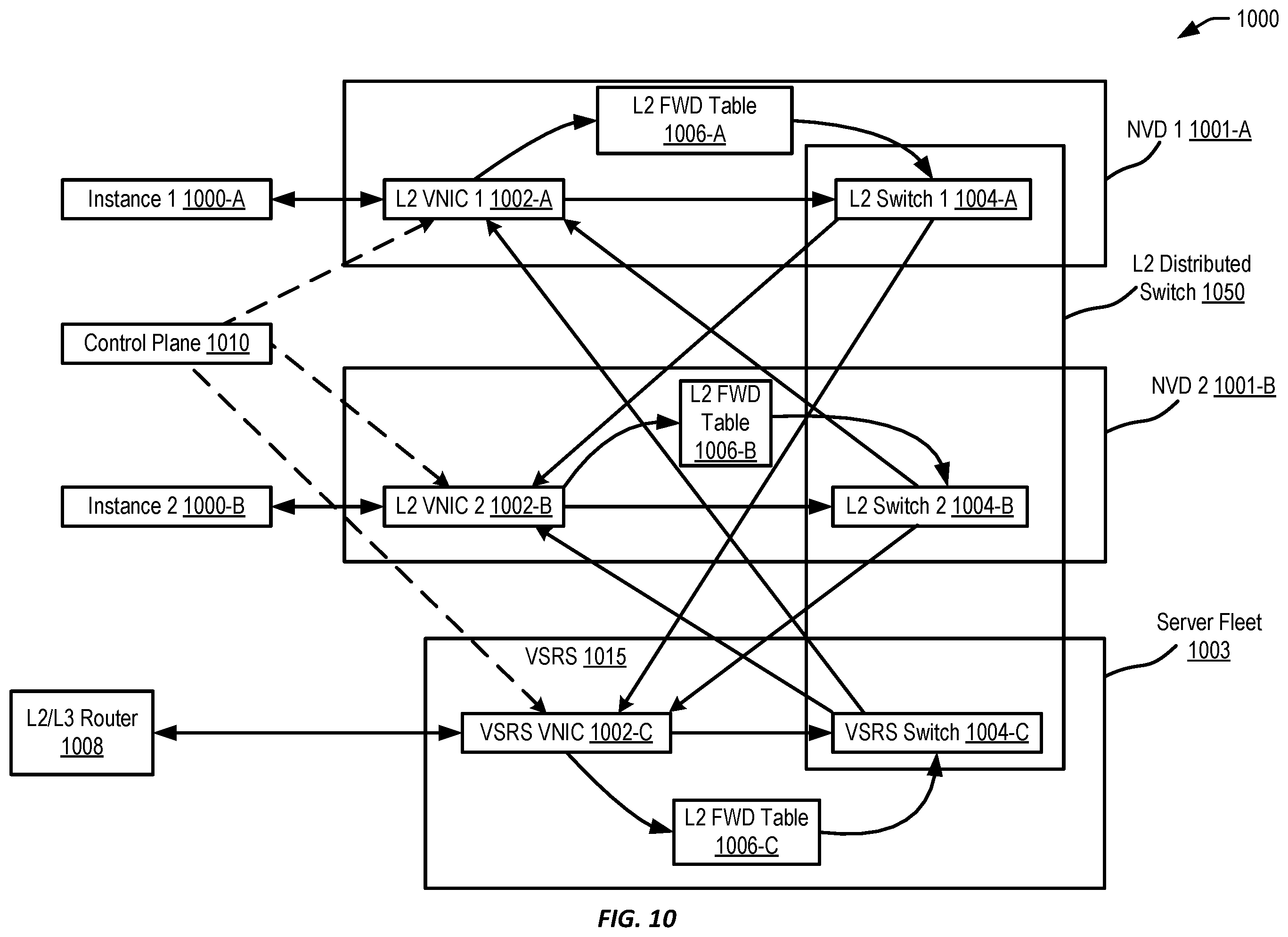 Patent US12562984 Figure 10 – Layer-2 networking storm control in a virtualized cloud environment