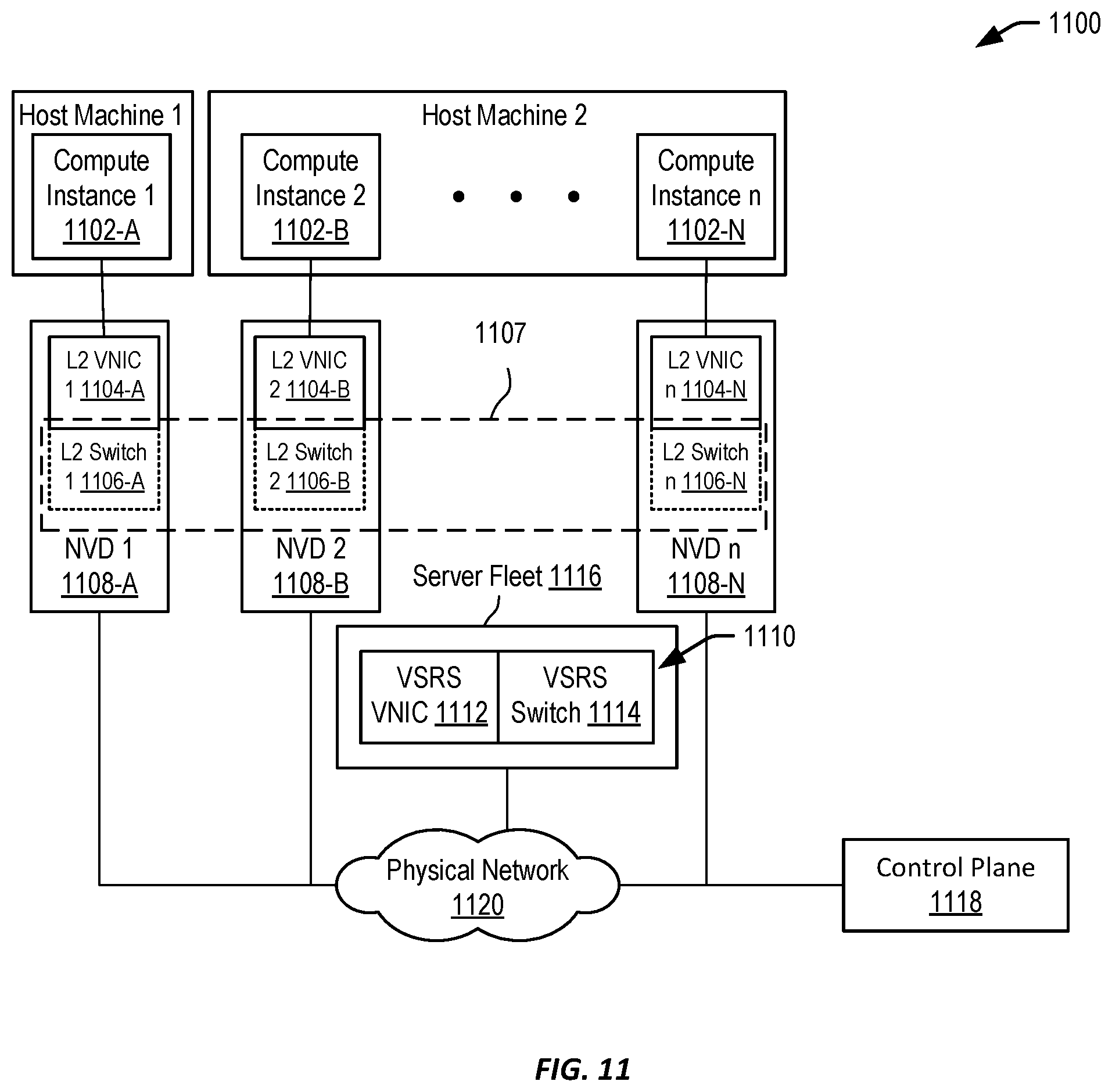 Patent US12562984 Figure 11 – Layer-2 networking storm control in a virtualized cloud environment