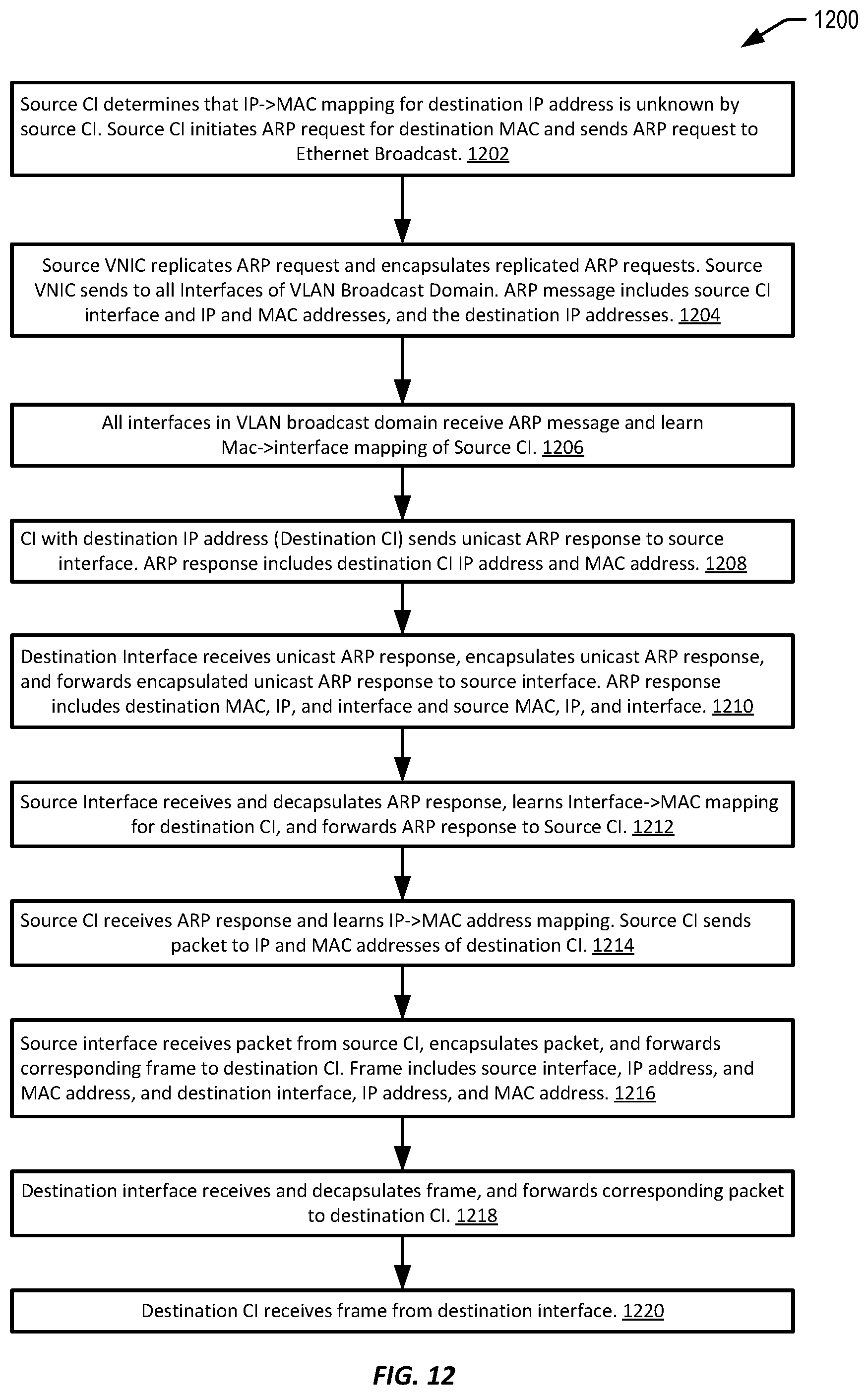 Patent US12562984 Figure 12 – Layer-2 networking storm control in a virtualized cloud environment