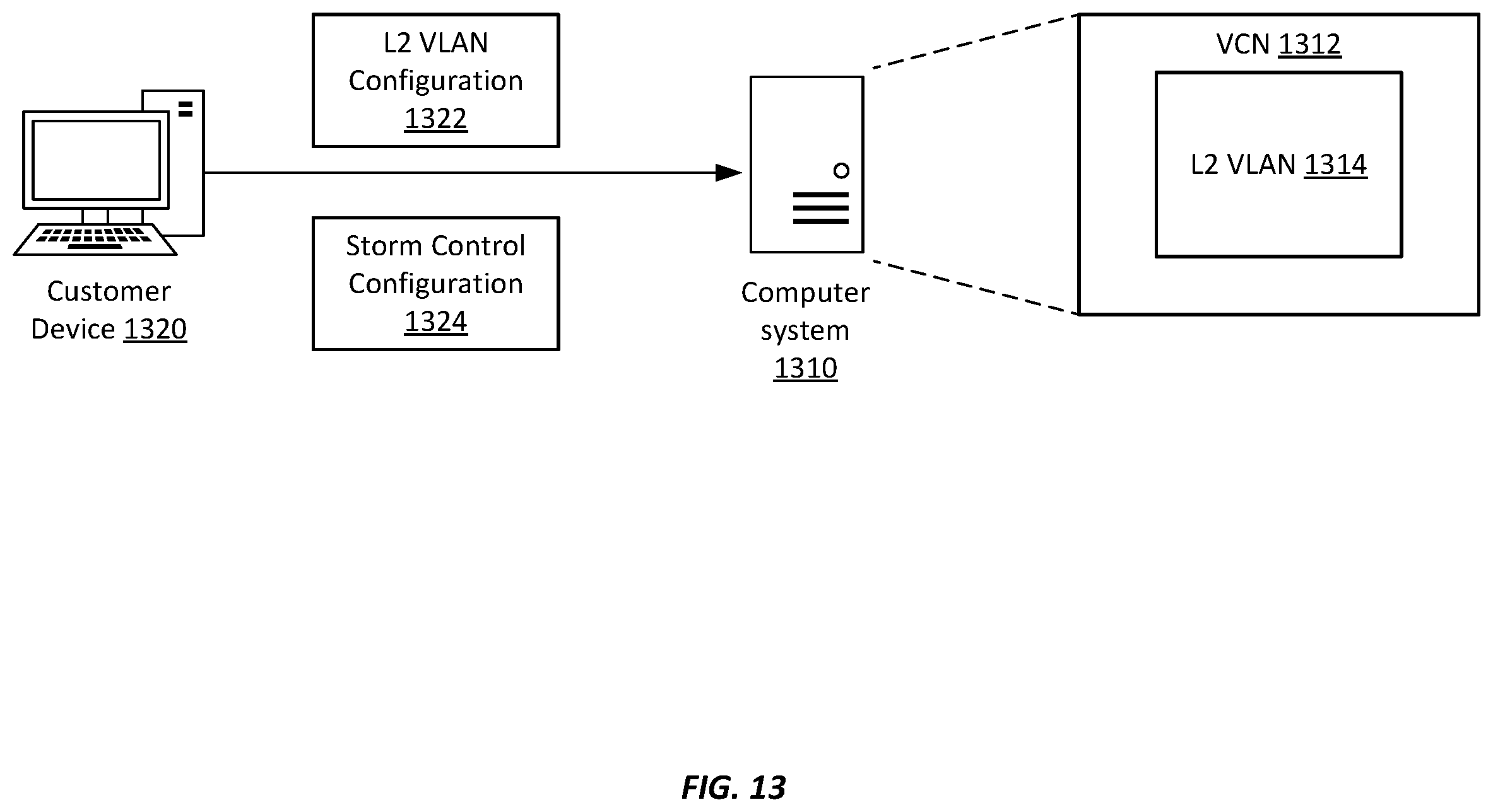 Patent US12562984 Figure 13 – Layer-2 networking storm control in a virtualized cloud environment