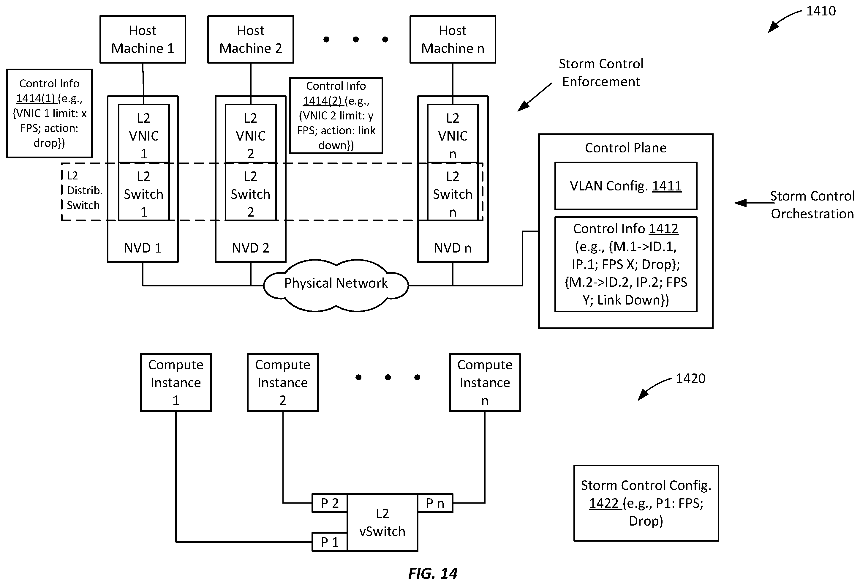 Patent US12562984 Figure 14 – Layer-2 networking storm control in a virtualized cloud environment