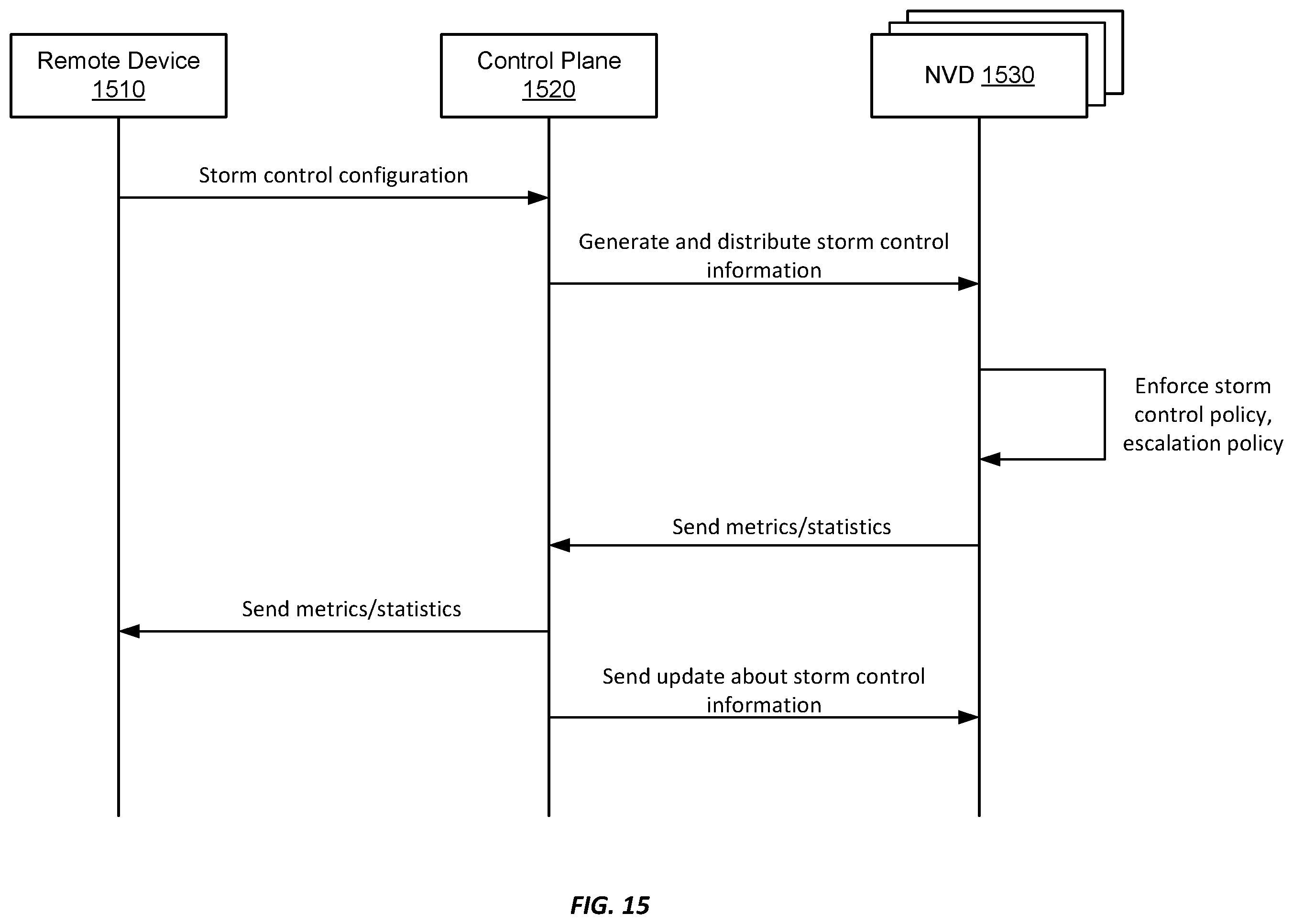 Patent US12562984 Figure 15 – Layer-2 networking storm control in a virtualized cloud environment