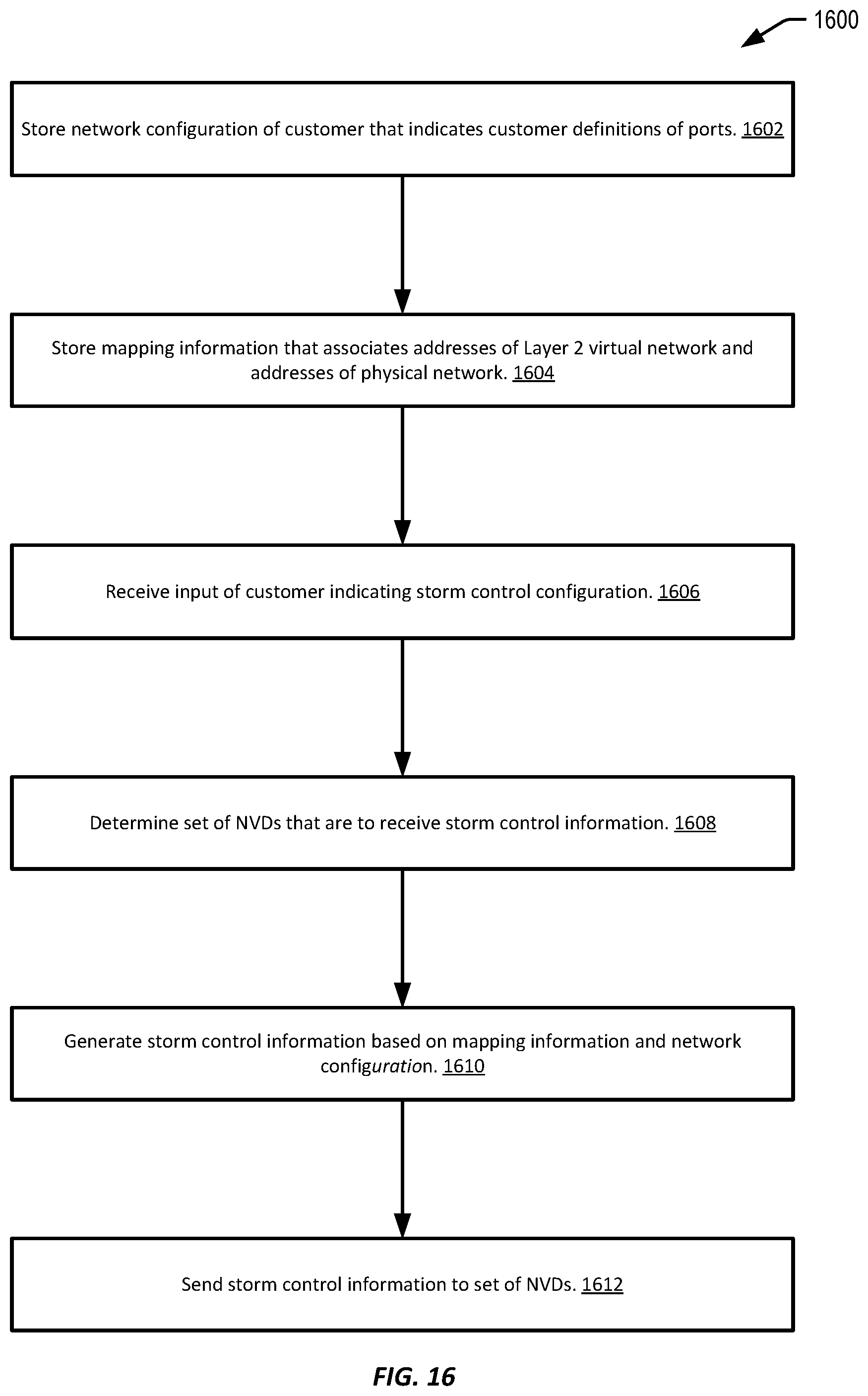 Patent US12562984 Figure 16 – Layer-2 networking storm control in a virtualized cloud environment