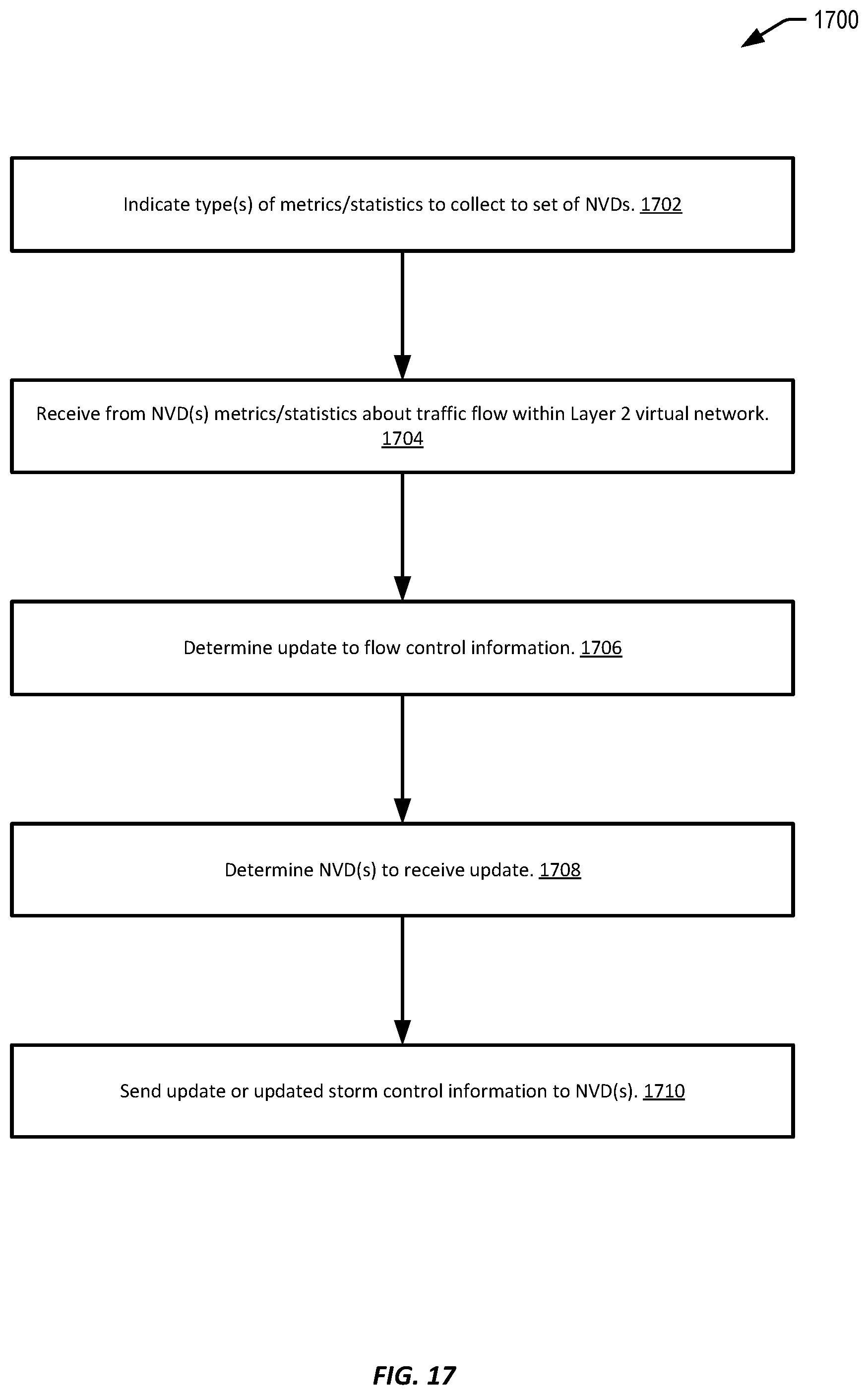Patent US12562984 Figure 17 – Layer-2 networking storm control in a virtualized cloud environment