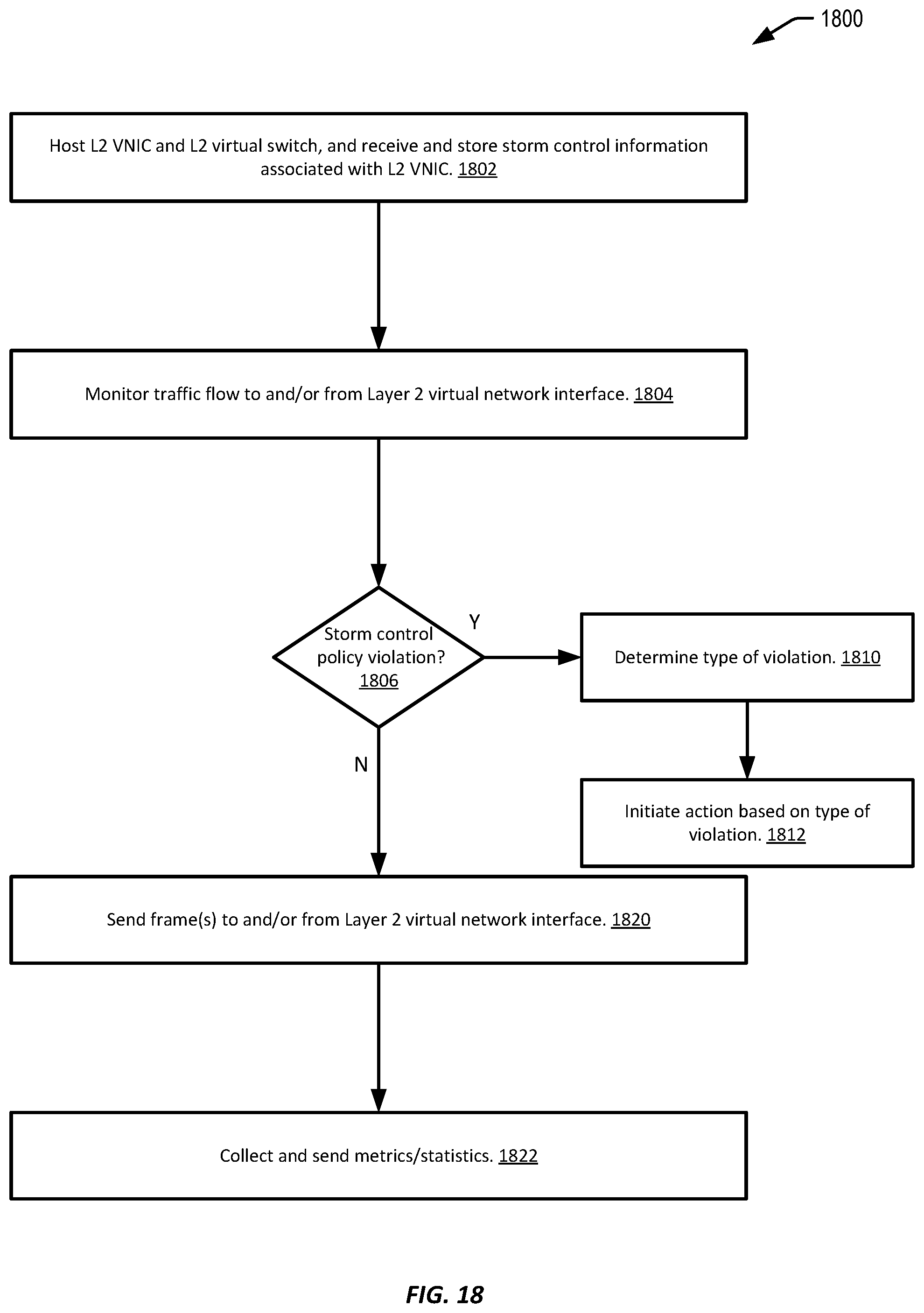 Patent US12562984 Figure 18 – Layer-2 networking storm control in a virtualized cloud environment