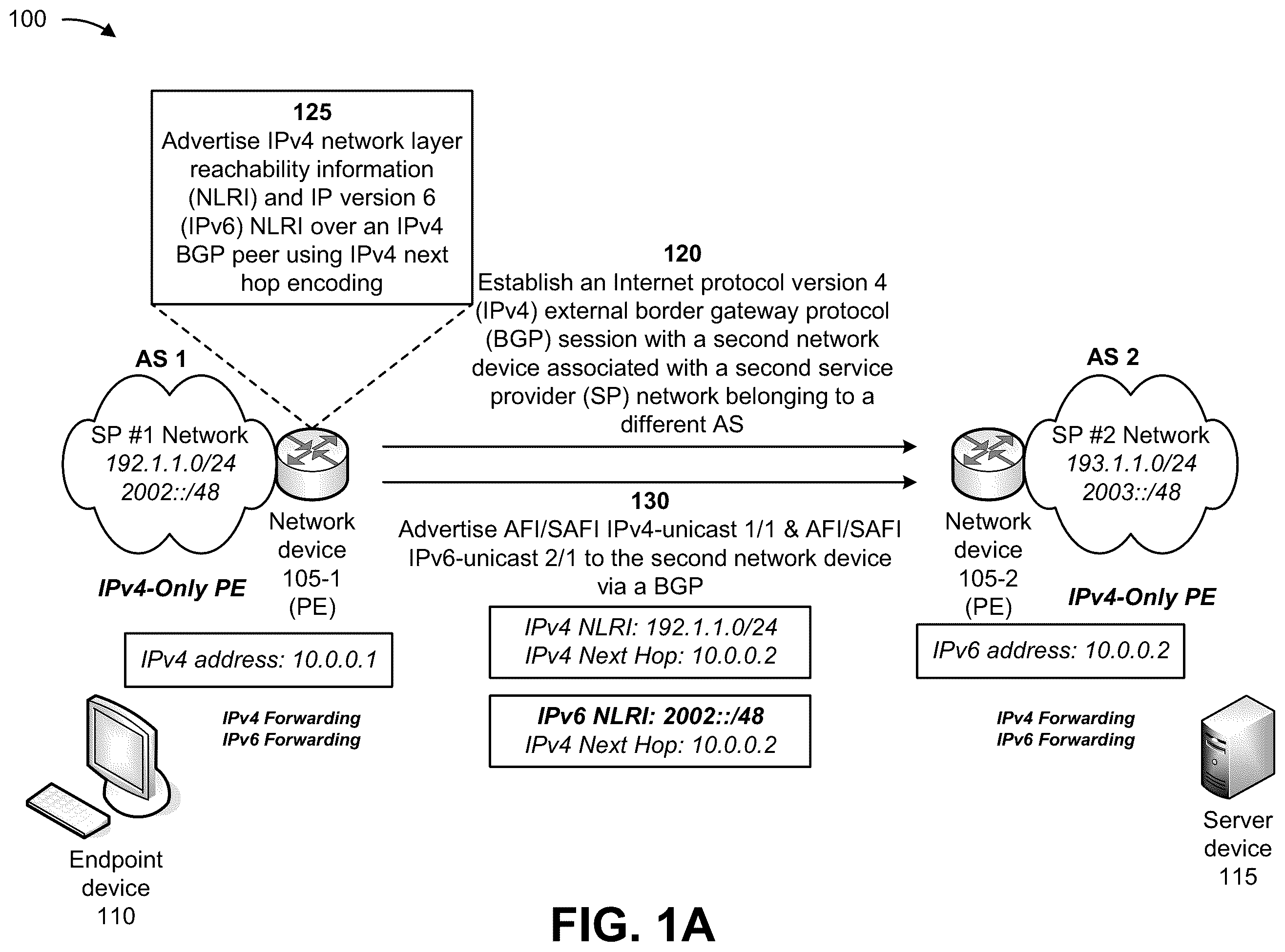 Patent US12562985 Figure 1 – Systems and methods for advertising IP version 6 network layer routing information with an IP version 4 next hop address