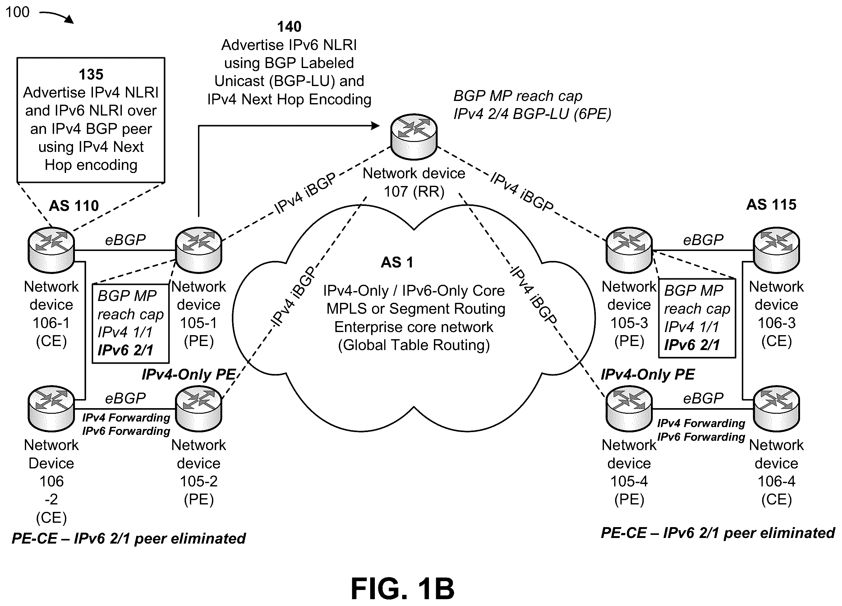 Patent US12562985 Figure 2 – Systems and methods for advertising IP version 6 network layer routing information with an IP version 4 next hop address