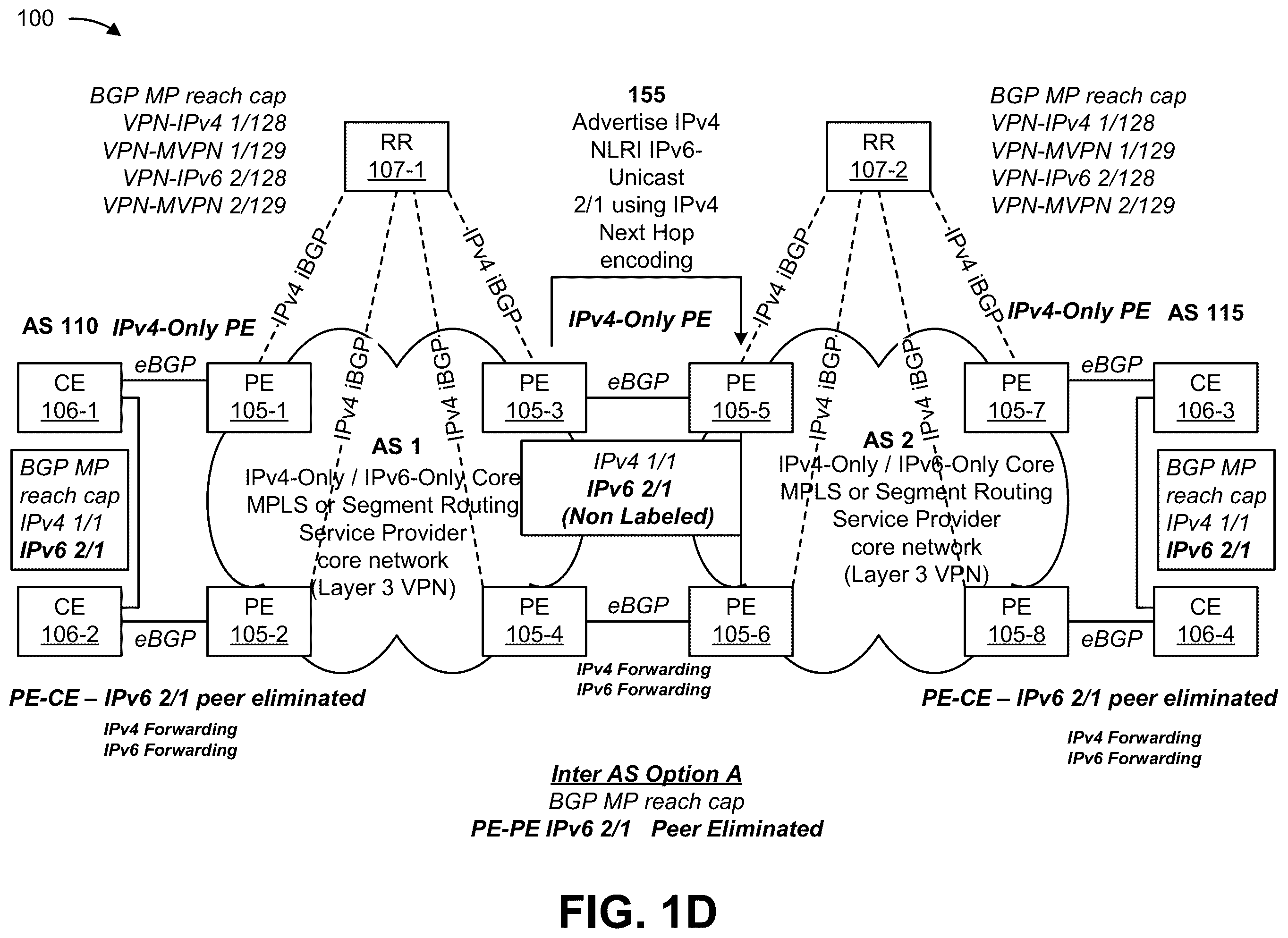 Patent US12562985 Figure 4 – Systems and methods for advertising IP version 6 network layer routing information with an IP version 4 next hop address