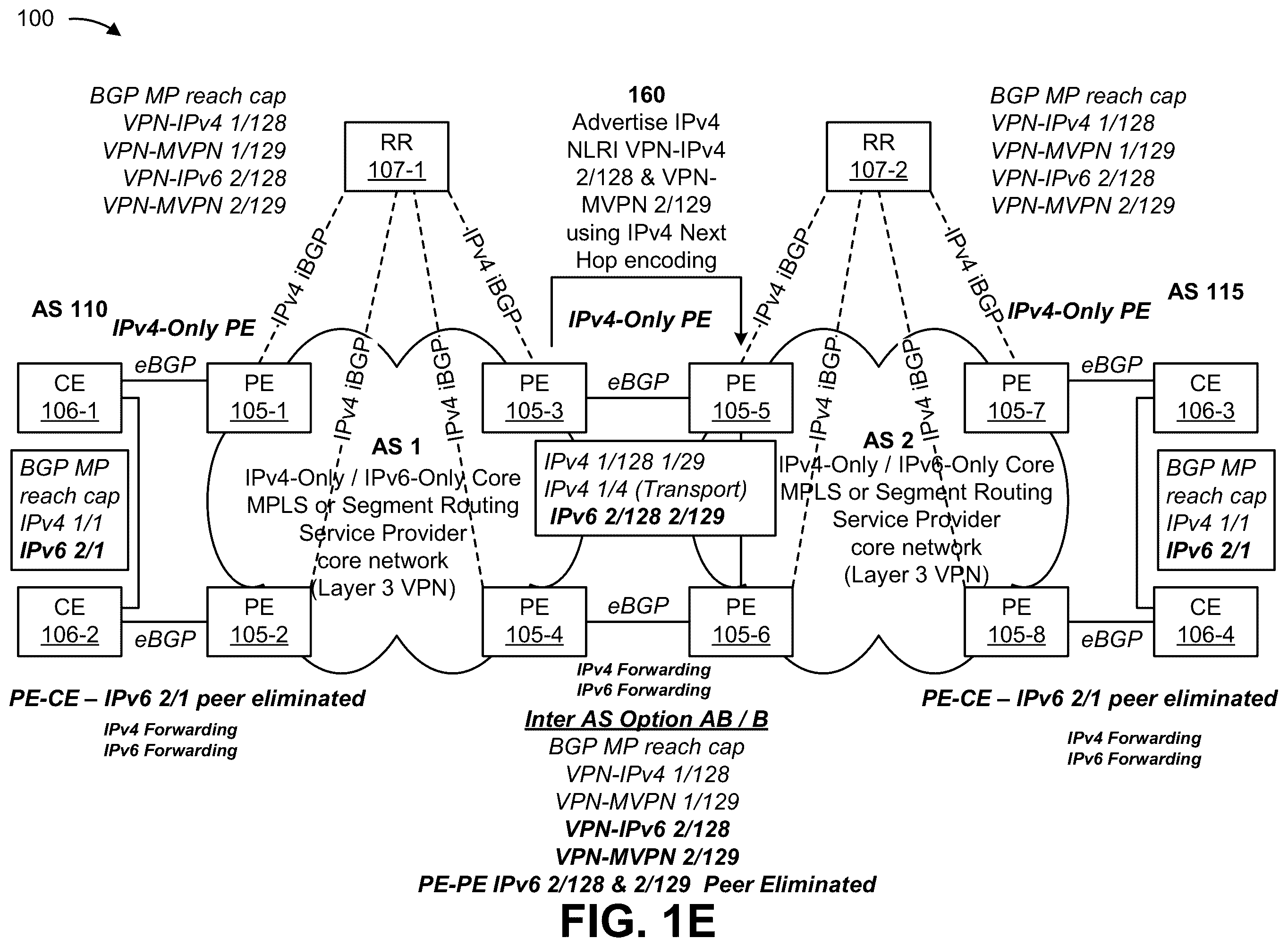 Patent US12562985 Figure 5 – Systems and methods for advertising IP version 6 network layer routing information with an IP version 4 next hop address