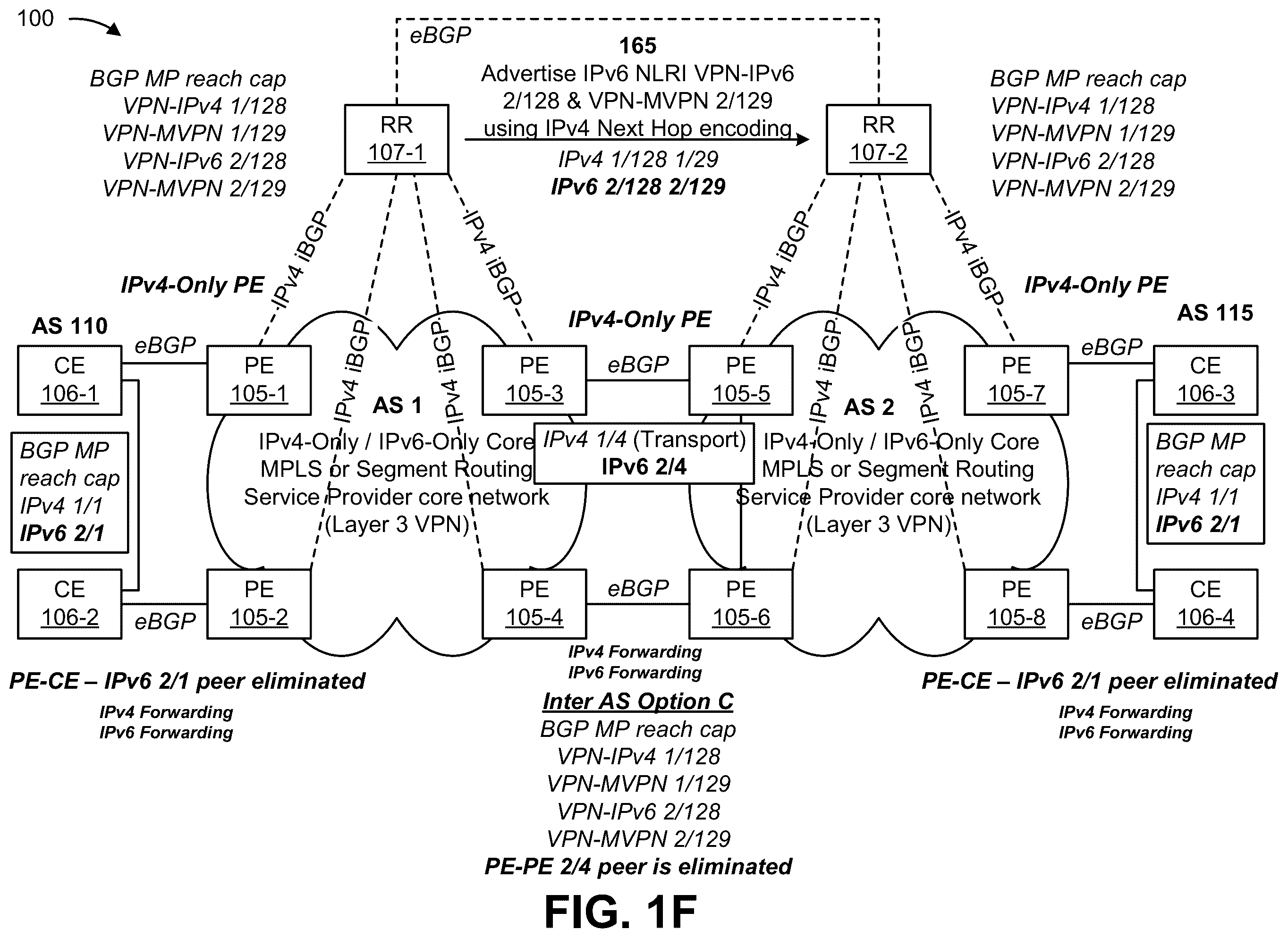 Patent US12562985 Figure 6 – Systems and methods for advertising IP version 6 network layer routing information with an IP version 4 next hop address