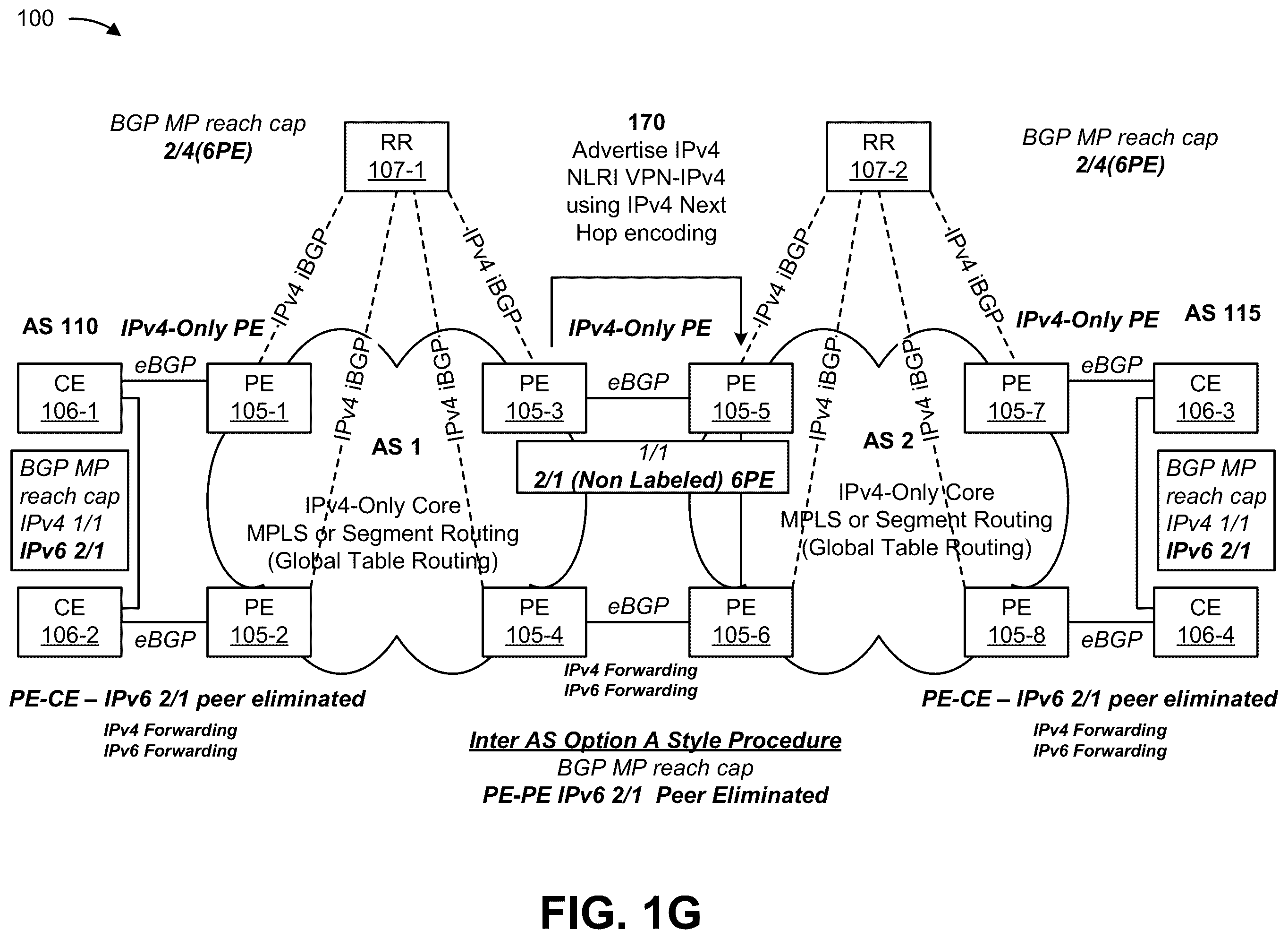 Patent US12562985 Figure 7 – Systems and methods for advertising IP version 6 network layer routing information with an IP version 4 next hop address