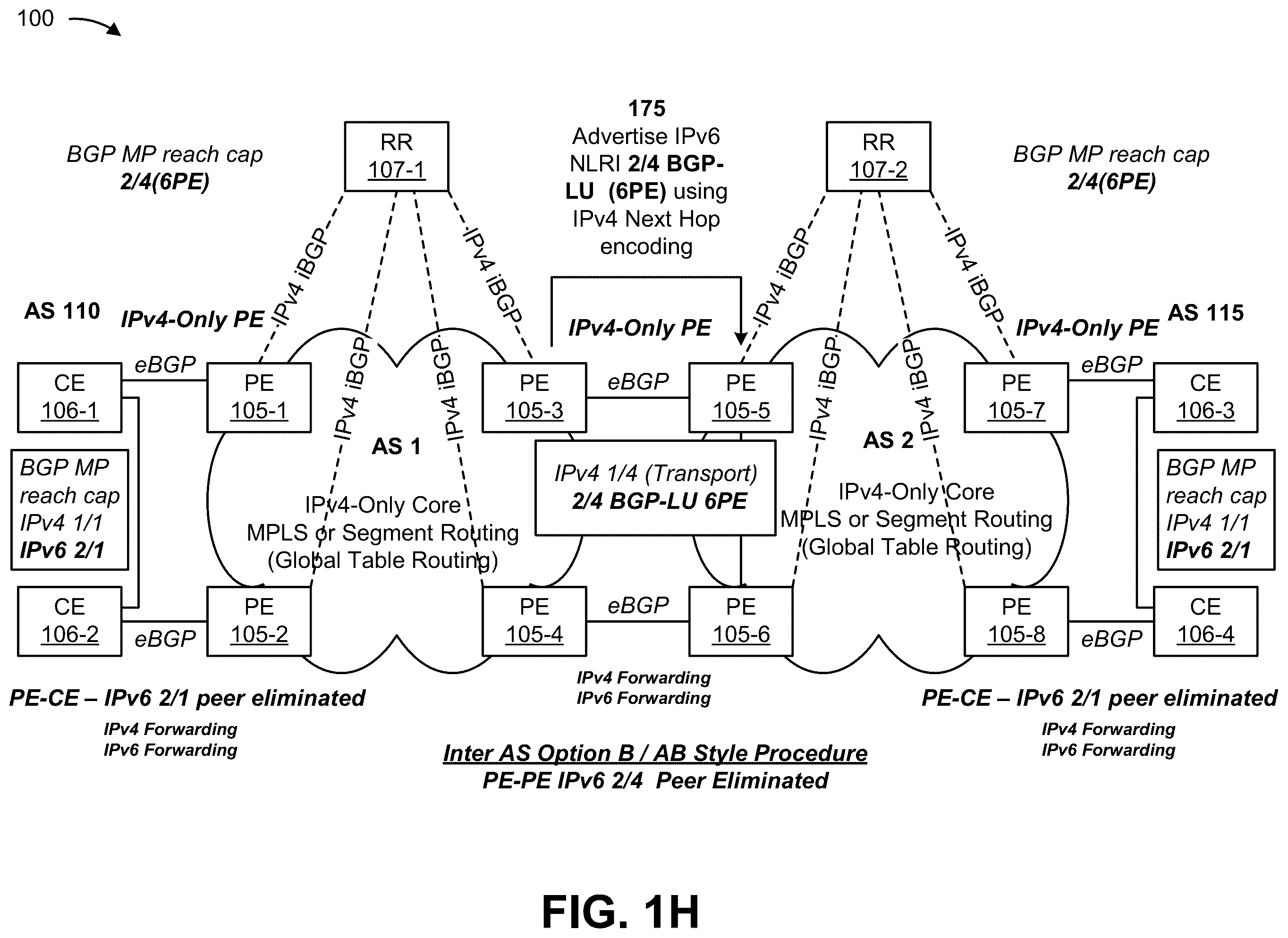 Patent US12562985 Figure 8 – Systems and methods for advertising IP version 6 network layer routing information with an IP version 4 next hop address