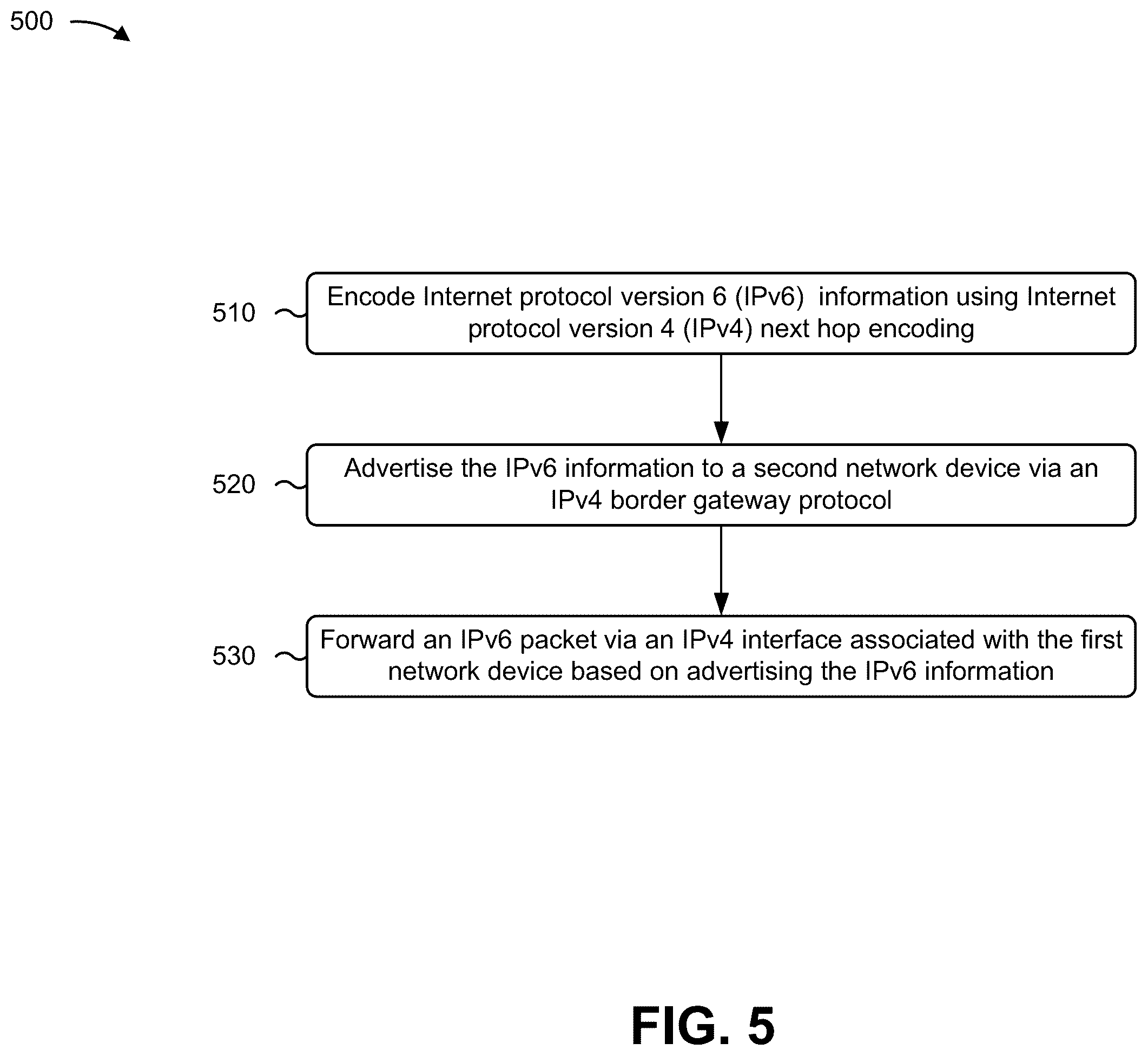 Patent US12562985 Figure 13 – Systems and methods for advertising IP version 6 network layer routing information with an IP version 4 next hop address