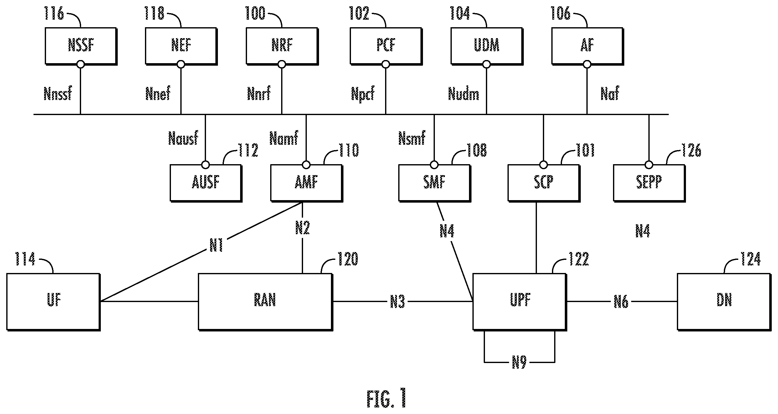 Patent US12562986 Figure 1 – Methods, systems, and computer readable media for optimized multi-domain service communication proxy (SCP) routing