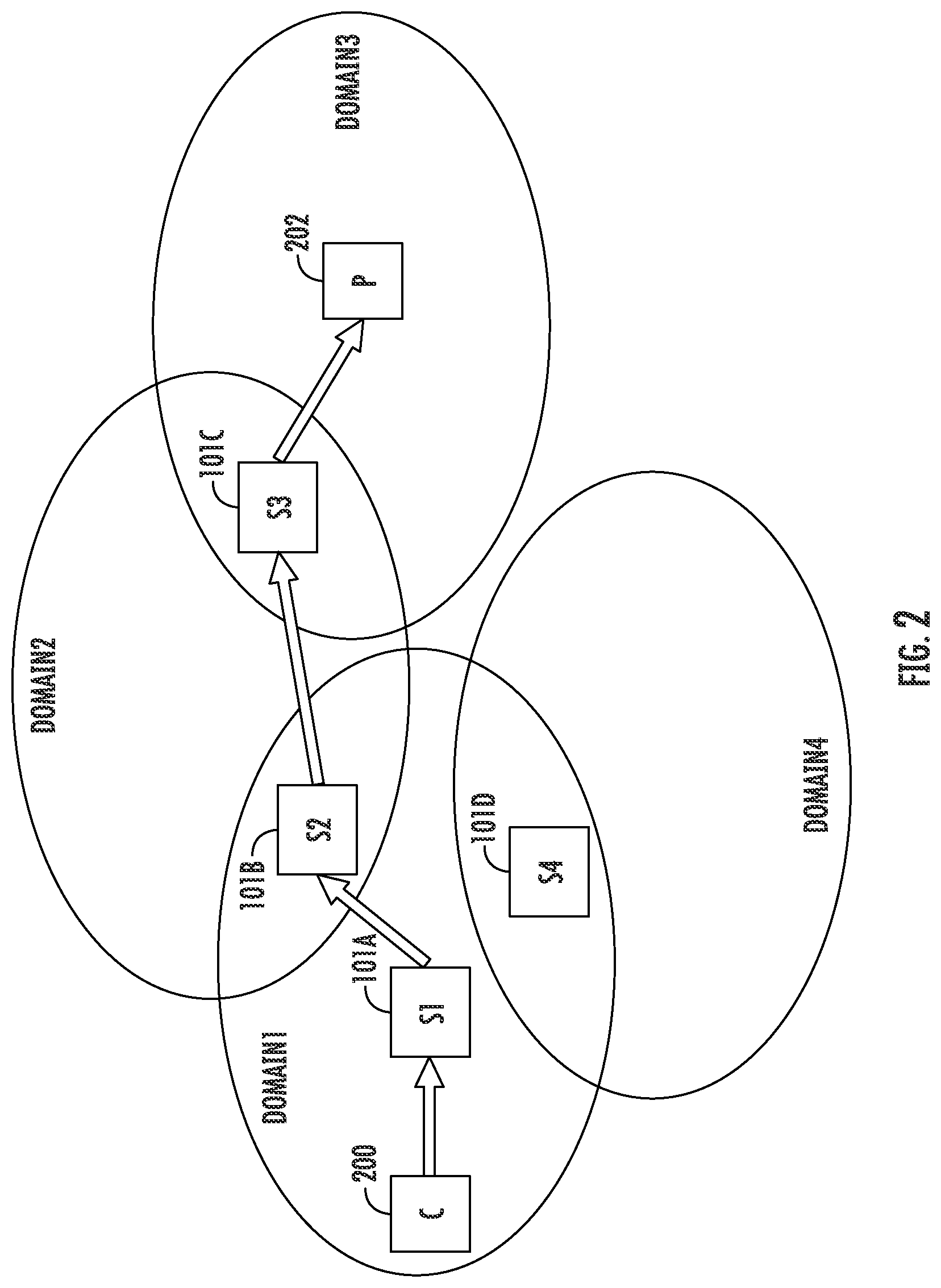 Patent US12562986 Figure 2 – Methods, systems, and computer readable media for optimized multi-domain service communication proxy (SCP) routing