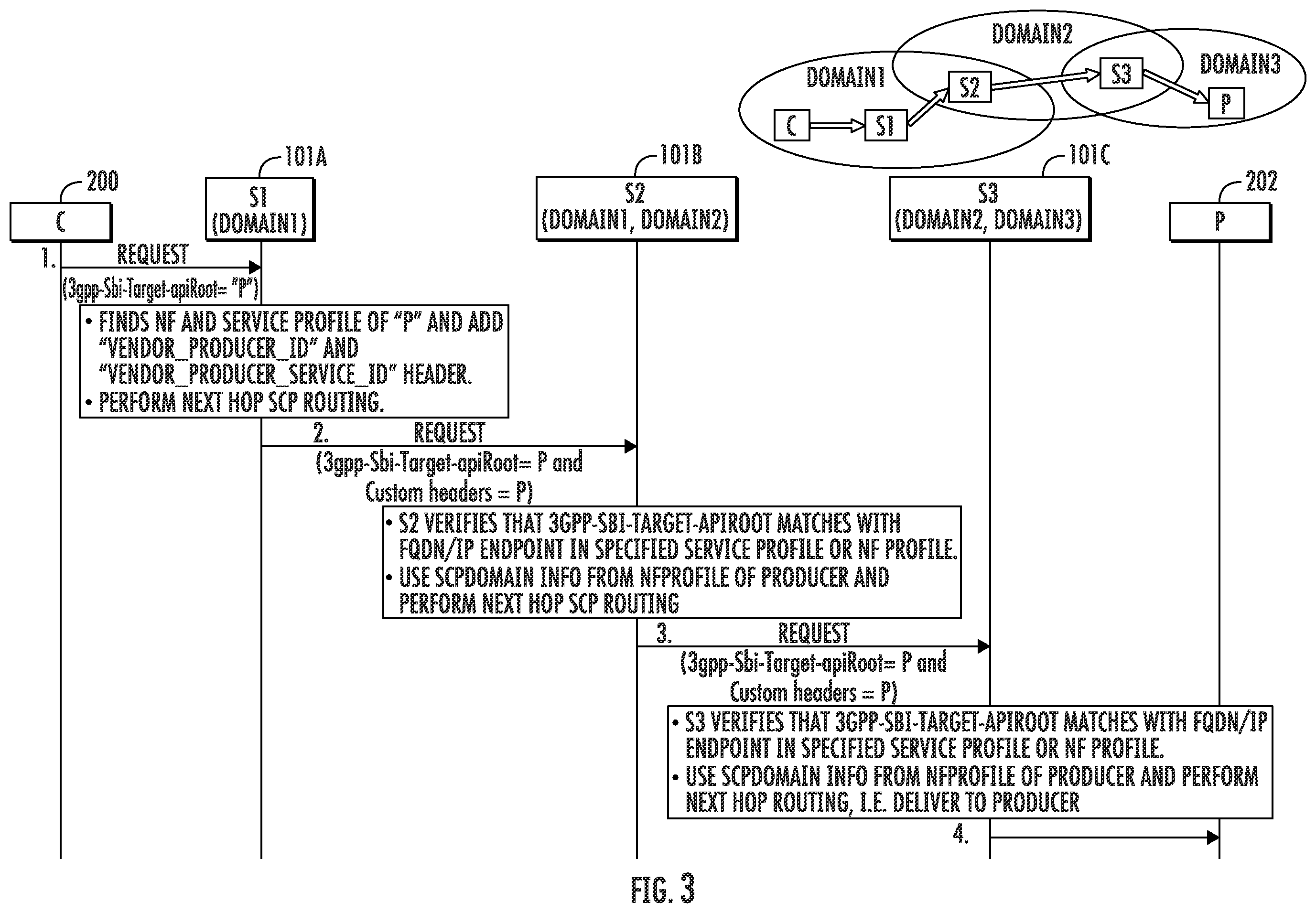 Patent US12562986 Figure 3 – Methods, systems, and computer readable media for optimized multi-domain service communication proxy (SCP) routing