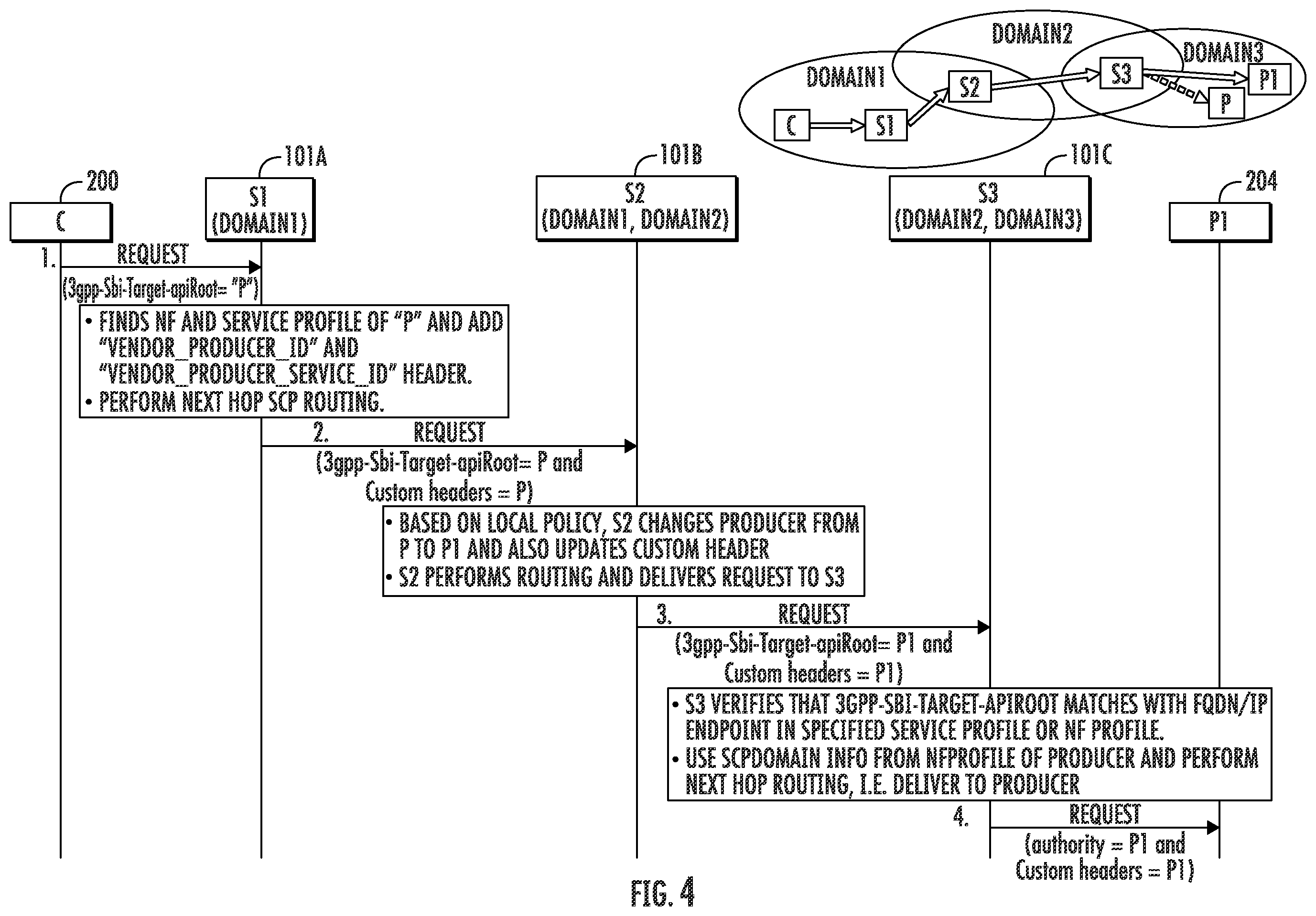 Patent US12562986 Figure 4 – Methods, systems, and computer readable media for optimized multi-domain service communication proxy (SCP) routing
