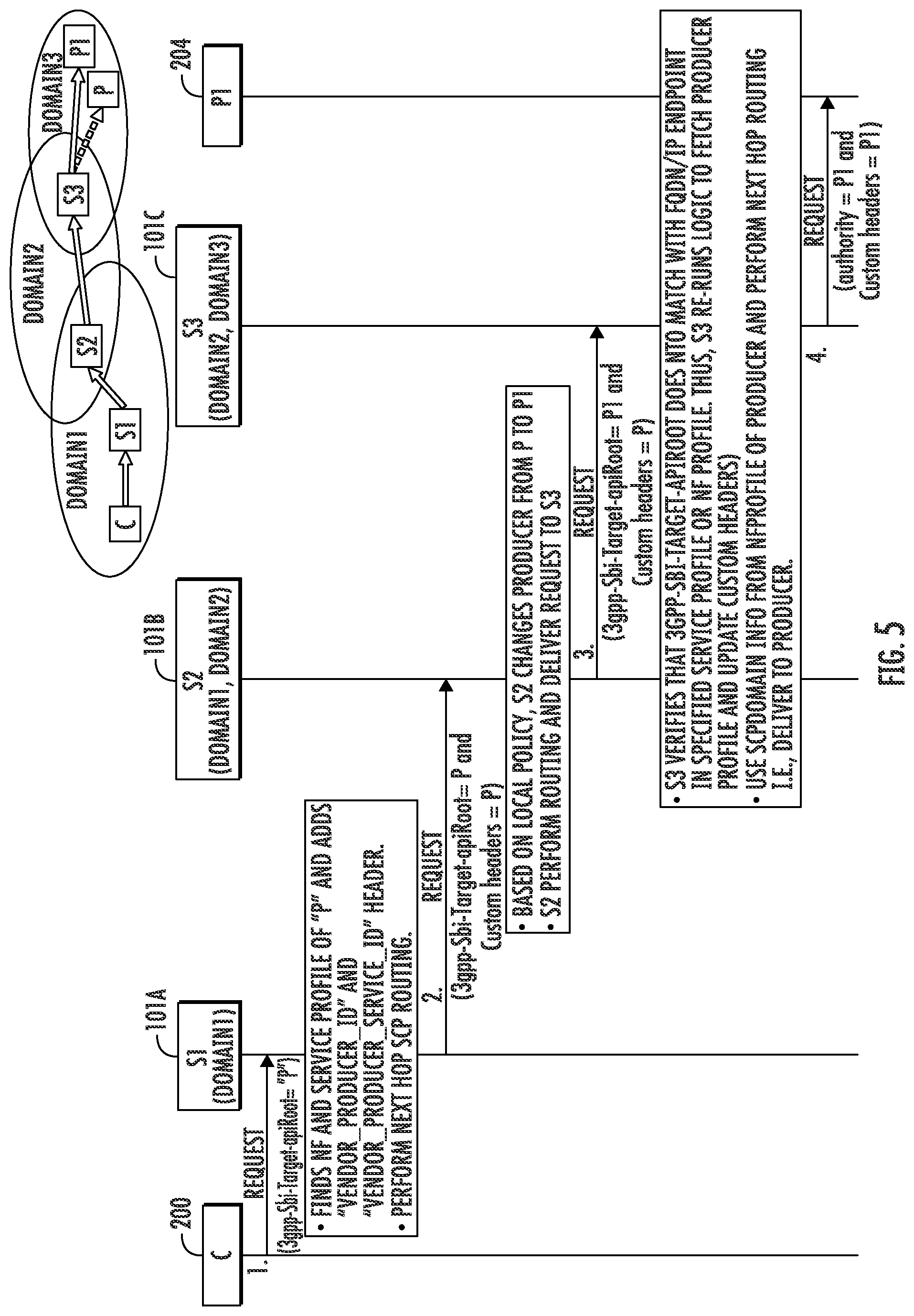 Patent US12562986 Figure 5 – Methods, systems, and computer readable media for optimized multi-domain service communication proxy (SCP) routing
