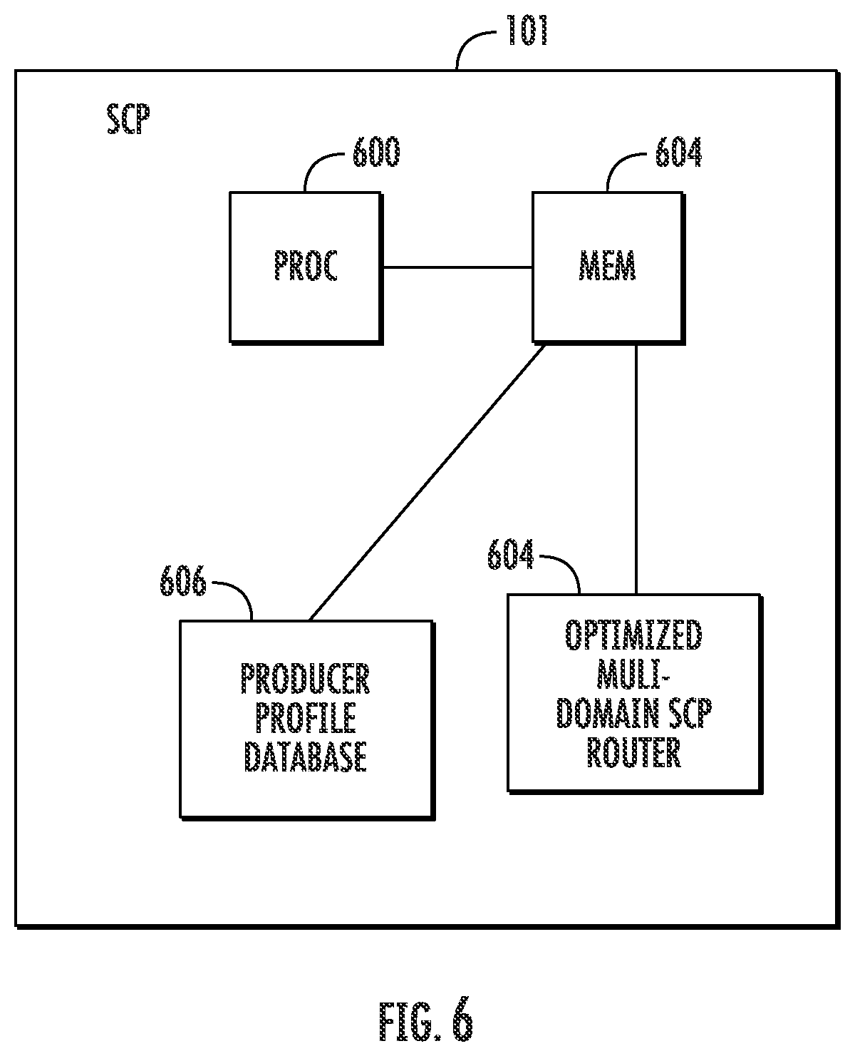 Patent US12562986 Figure 6 – Methods, systems, and computer readable media for optimized multi-domain service communication proxy (SCP) routing