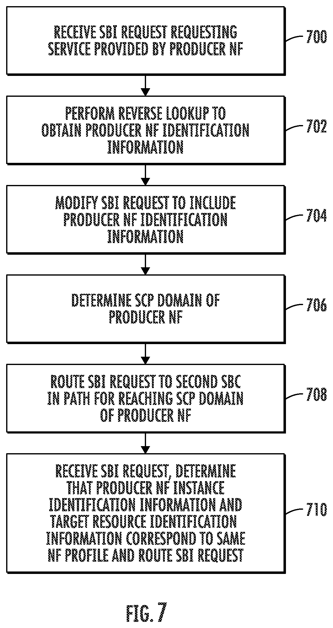 Patent US12562986 Figure 7 – Methods, systems, and computer readable media for optimized multi-domain service communication proxy (SCP) routing
