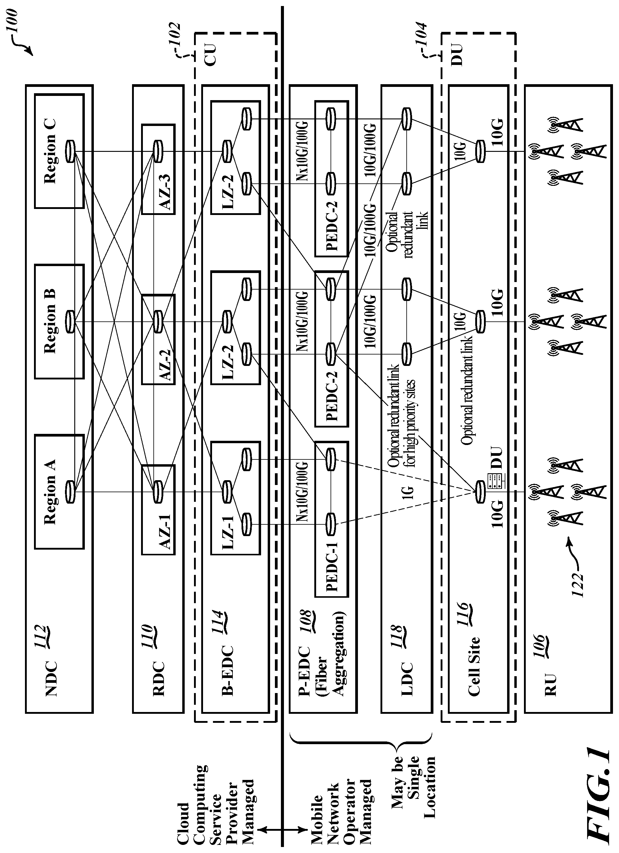 Patent US12562987 Figure 1 – Overcoming limitations of a virtual private cloud (VPC) implemented on a public cloud in a cloud-native fifth generation (5G) wireless telecommunication network