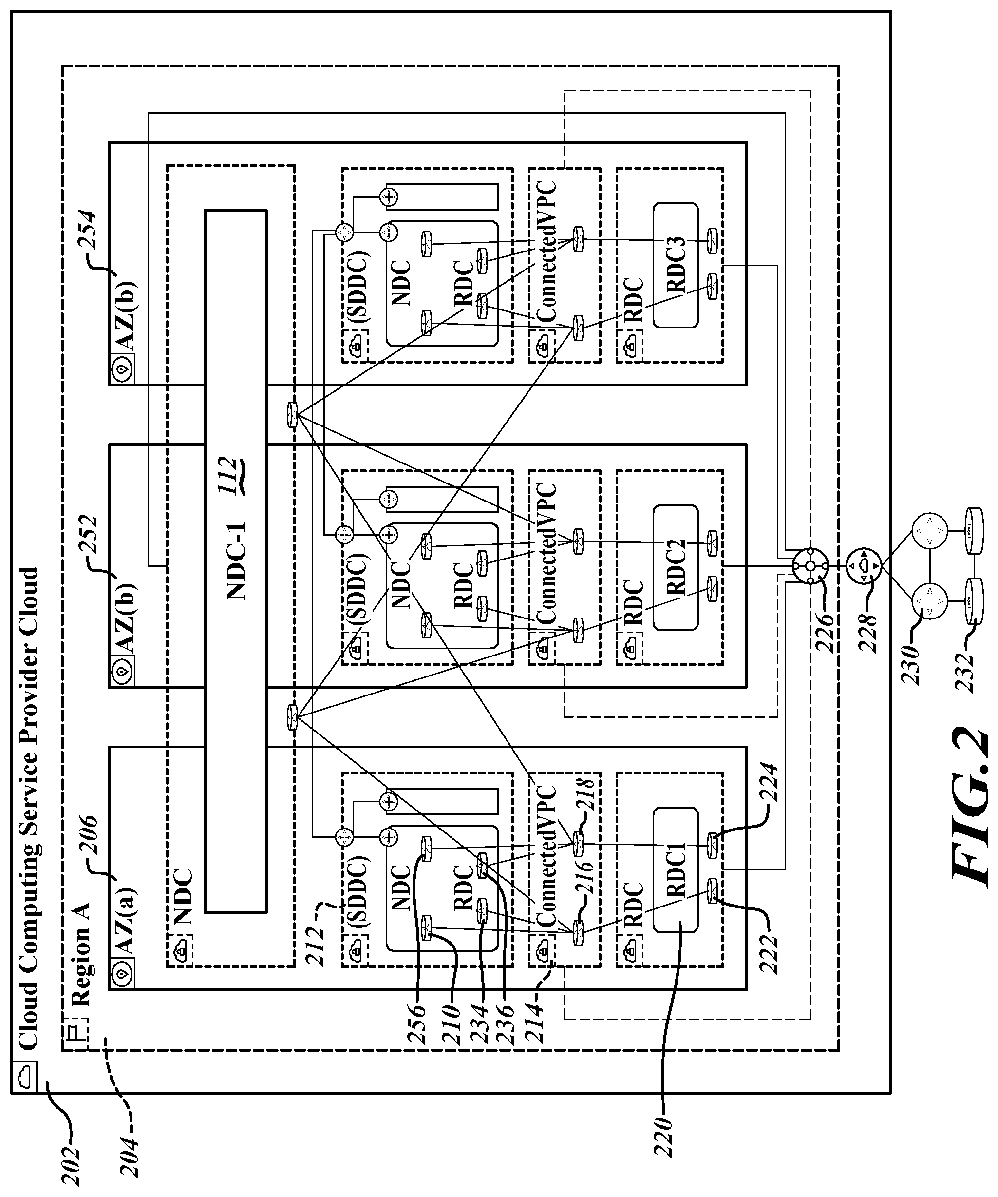 Patent US12562987 Figure 2 – Overcoming limitations of a virtual private cloud (VPC) implemented on a public cloud in a cloud-native fifth generation (5G) wireless telecommunication network