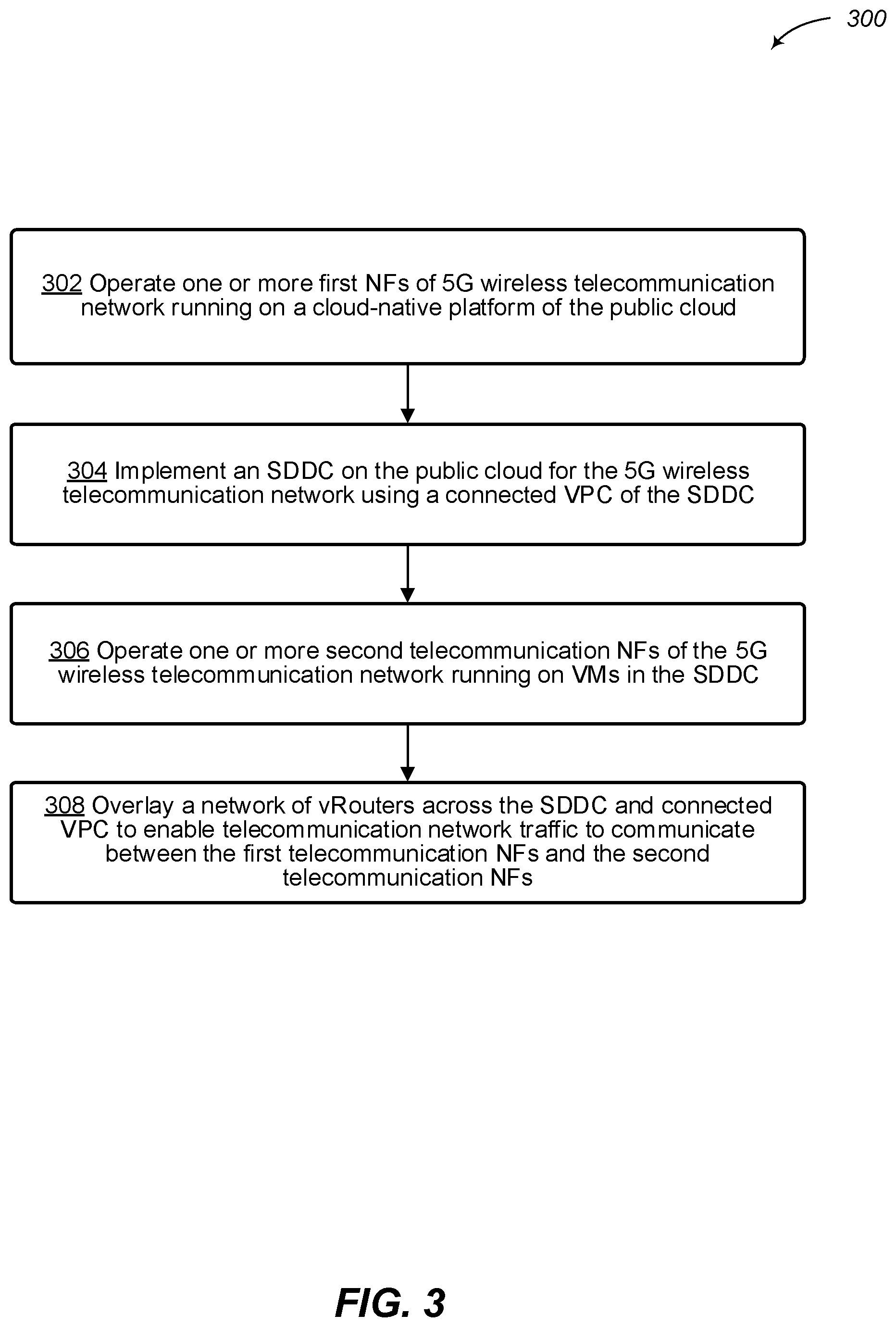 Patent US12562987 Figure 3 – Overcoming limitations of a virtual private cloud (VPC) implemented on a public cloud in a cloud-native fifth generation (5G) wireless telecommunication network