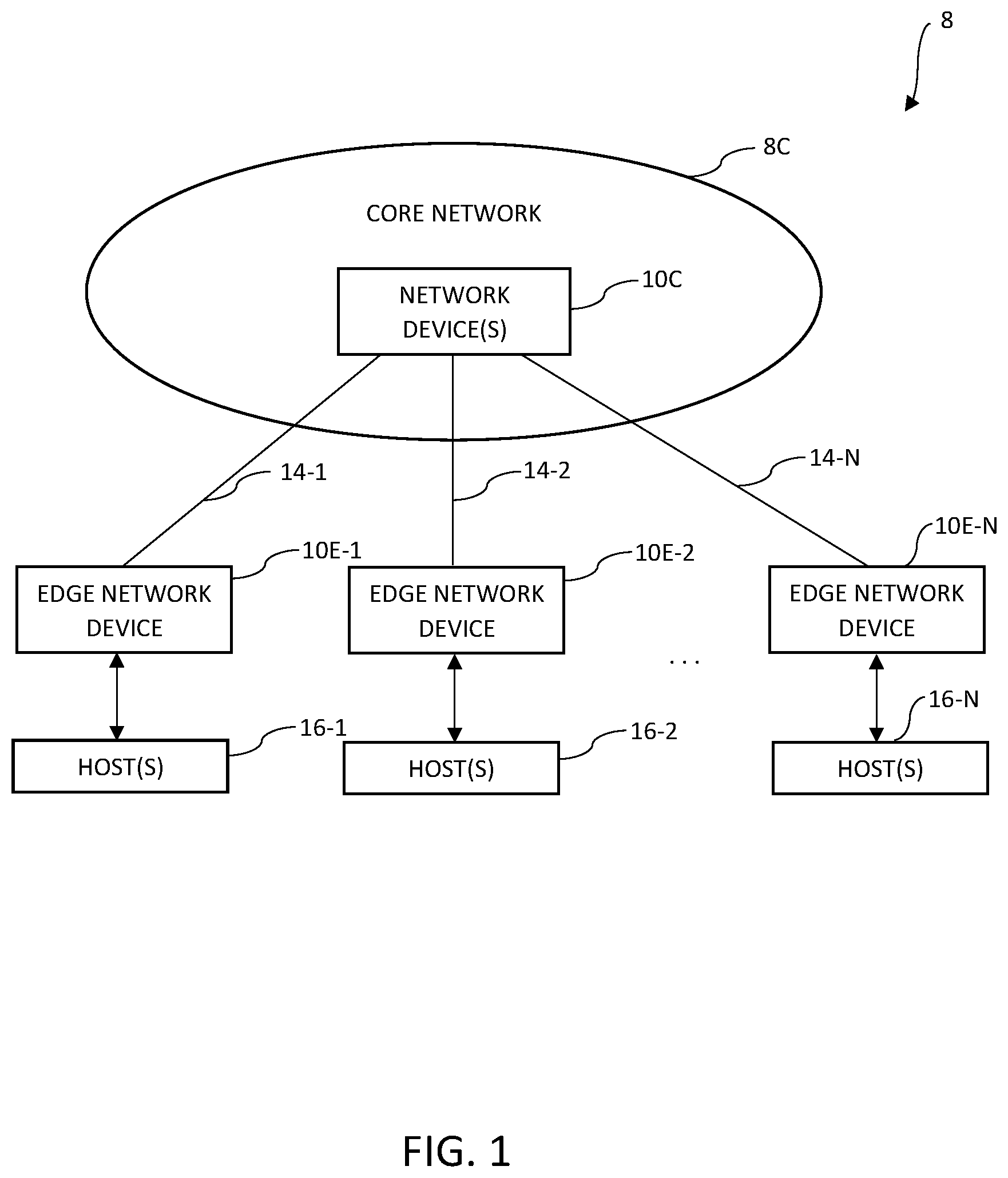 Patent US12562988 Figure 1 – BUM traffic handling for EVPN E-tree via network convergence