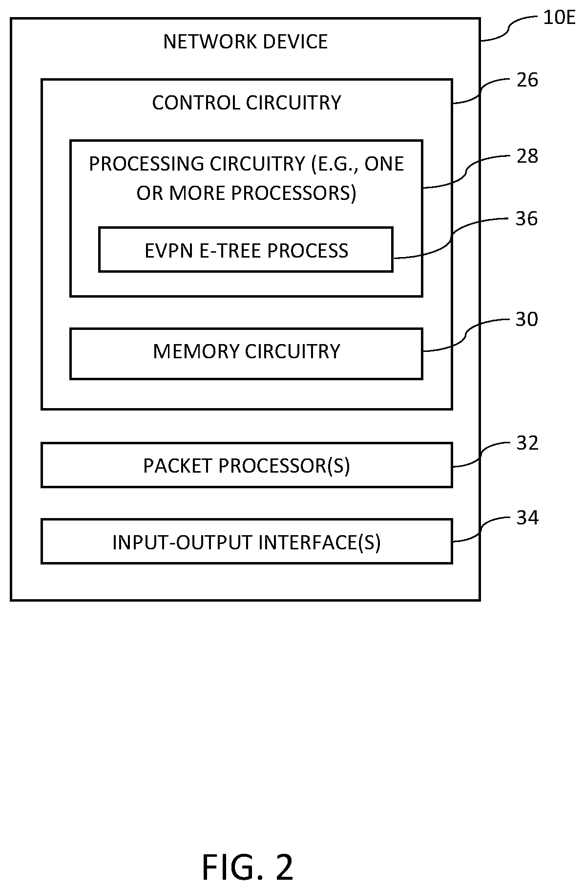Patent US12562988 Figure 2 – BUM traffic handling for EVPN E-tree via network convergence