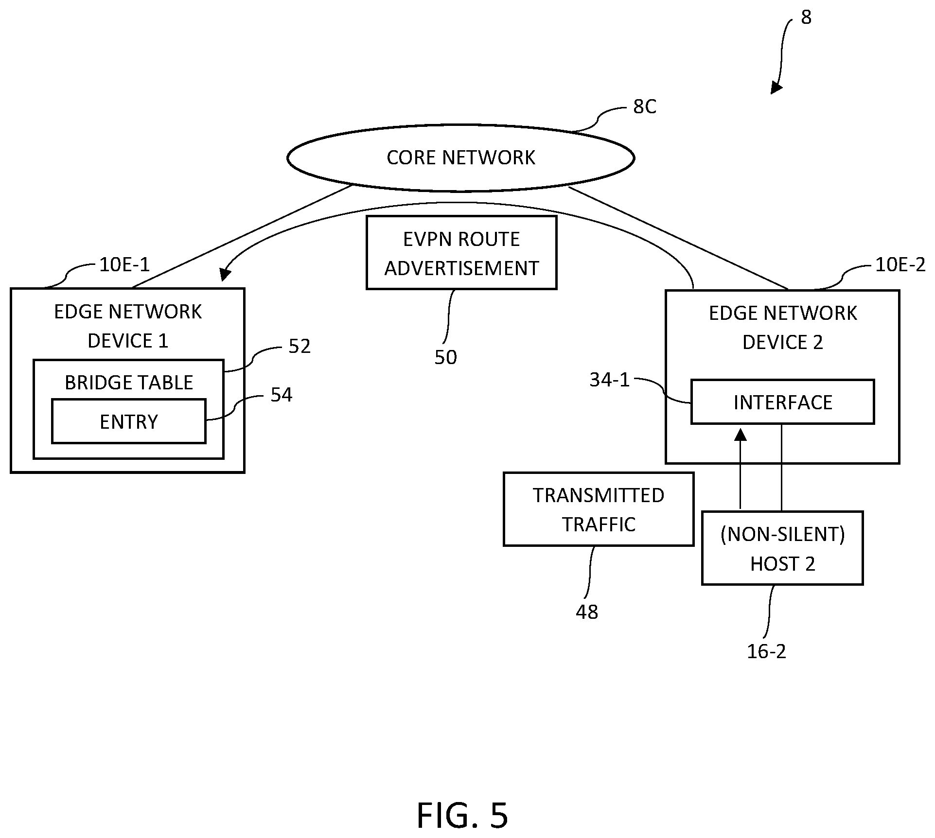 Patent US12562988 Figure 5 – BUM traffic handling for EVPN E-tree via network convergence