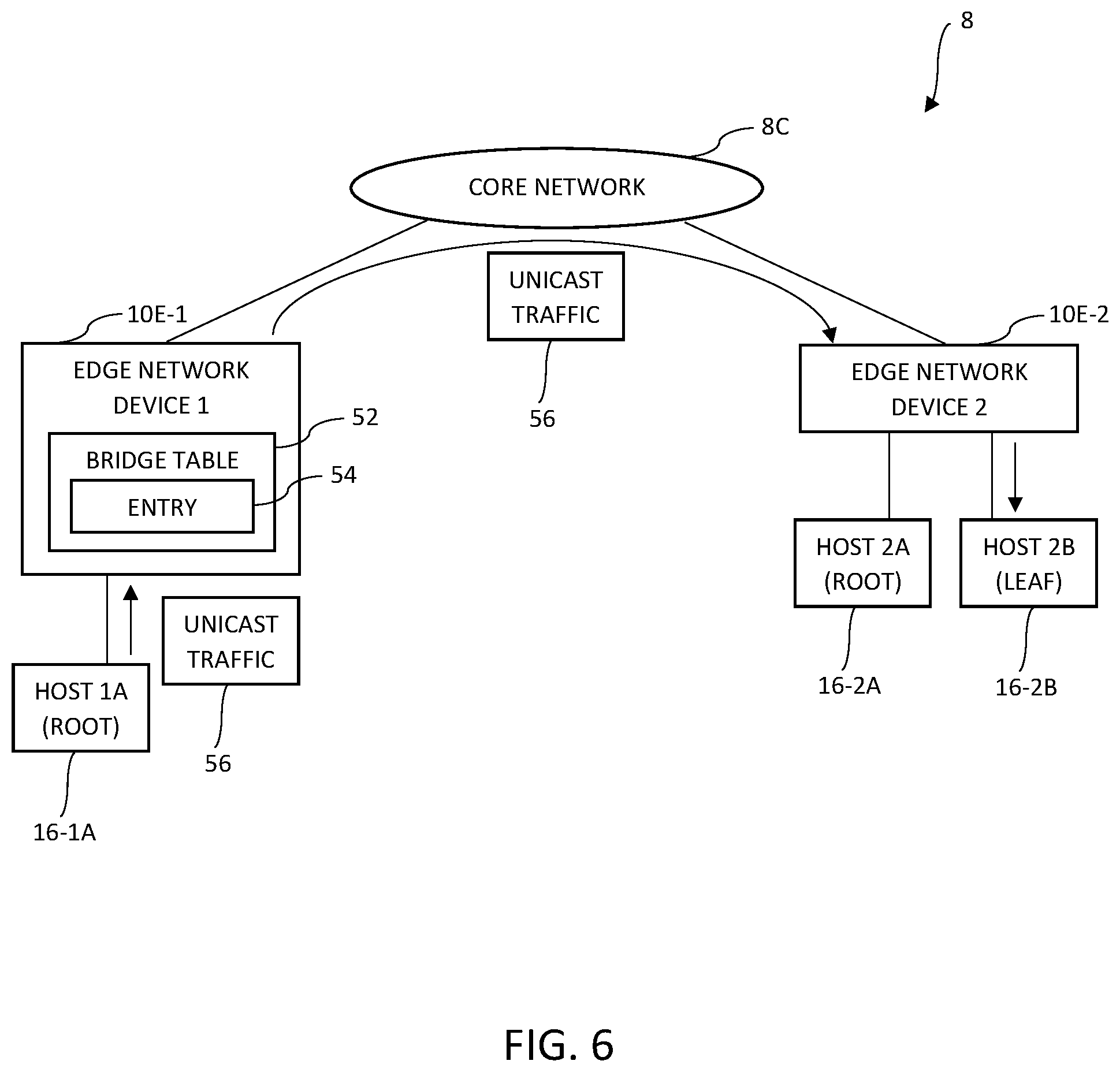 Patent US12562988 Figure 6 – BUM traffic handling for EVPN E-tree via network convergence