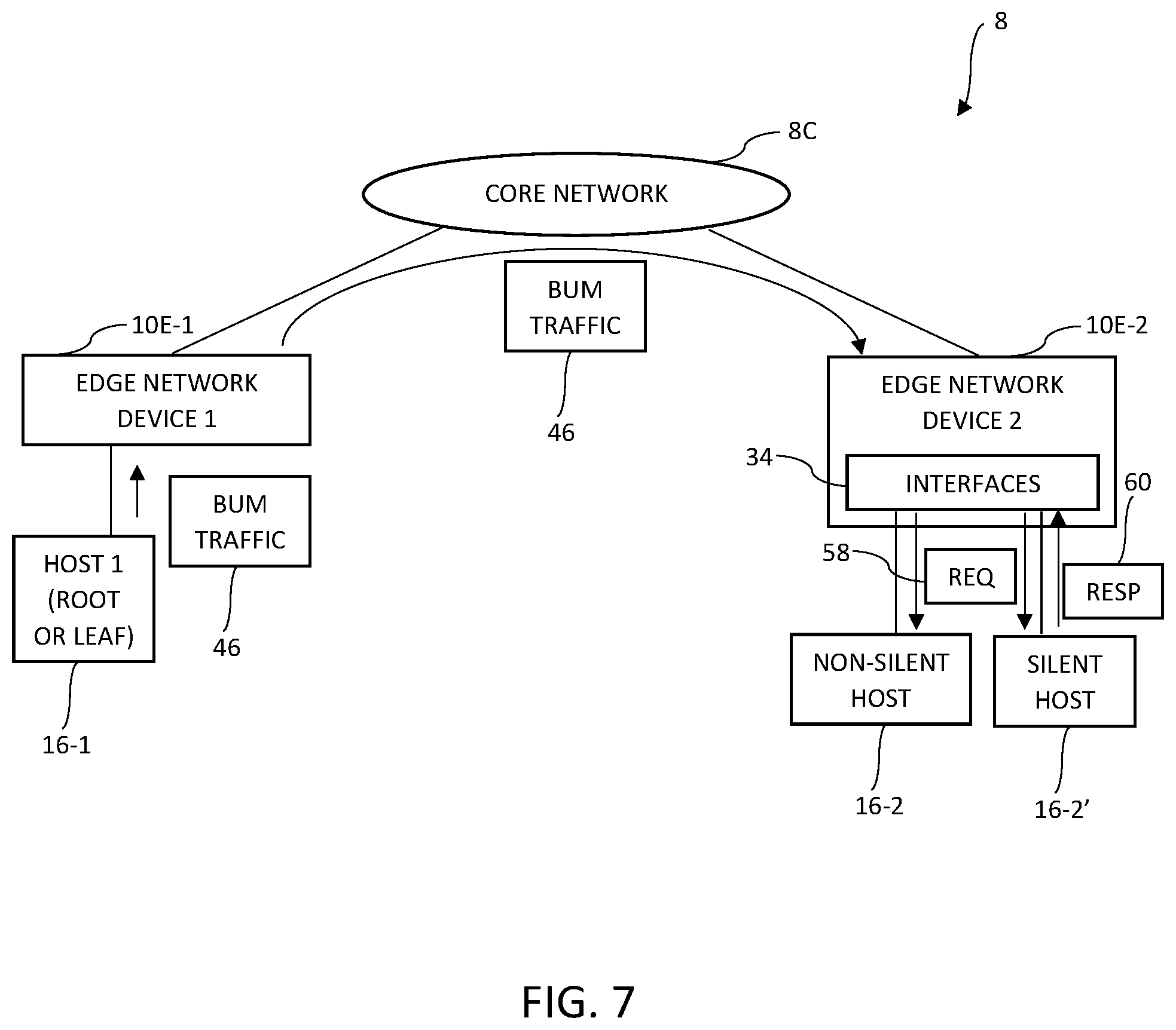 Patent US12562988 Figure 7 – BUM traffic handling for EVPN E-tree via network convergence