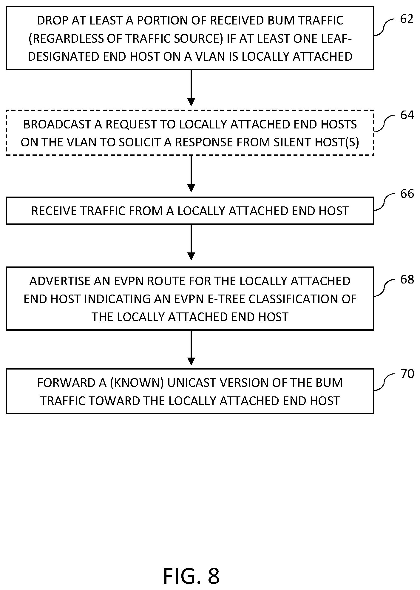 Patent US12562988 Figure 8 – BUM traffic handling for EVPN E-tree via network convergence