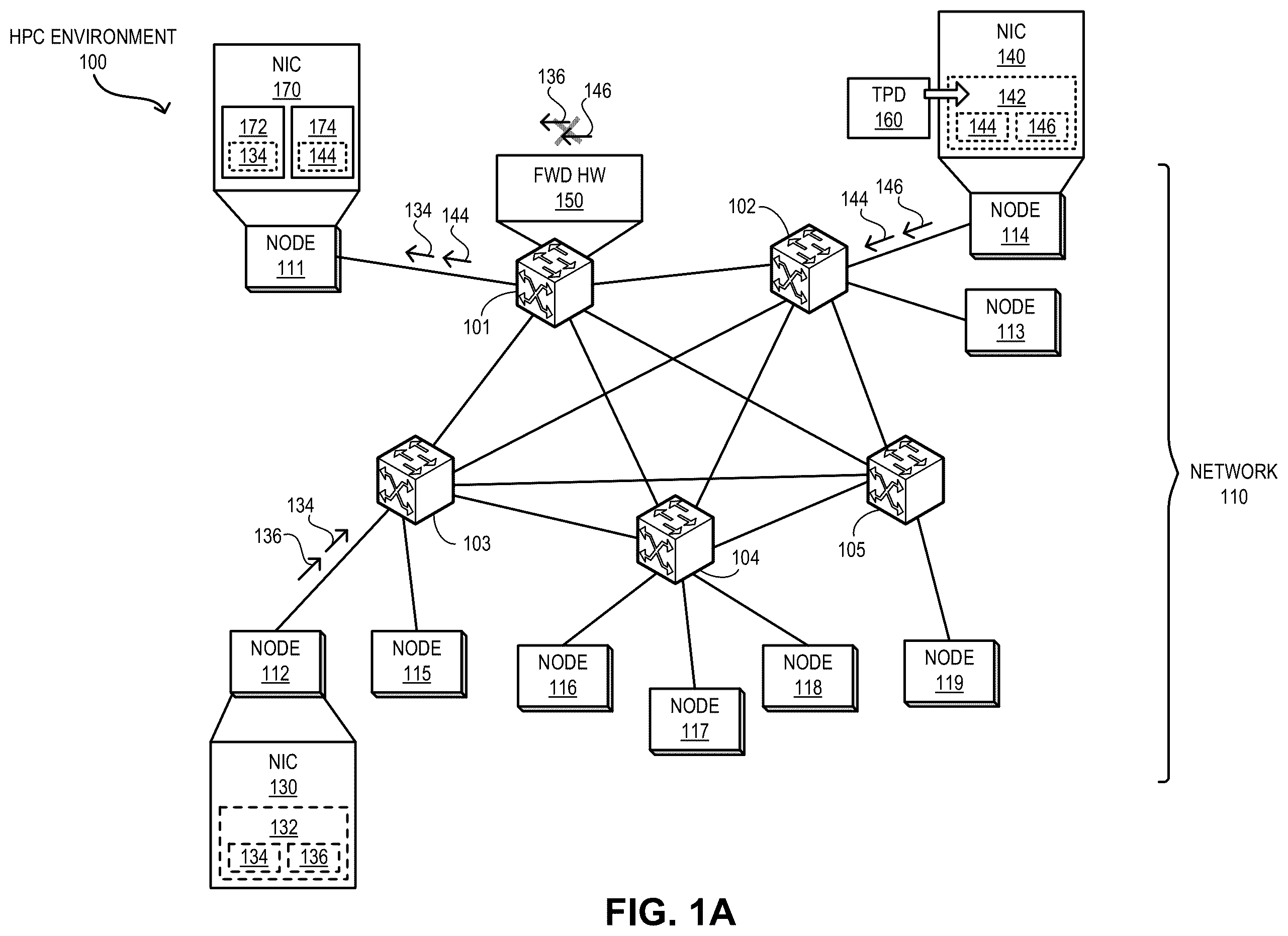 Patent US12562989 — Flow-trimming based congestion management — Figure 1