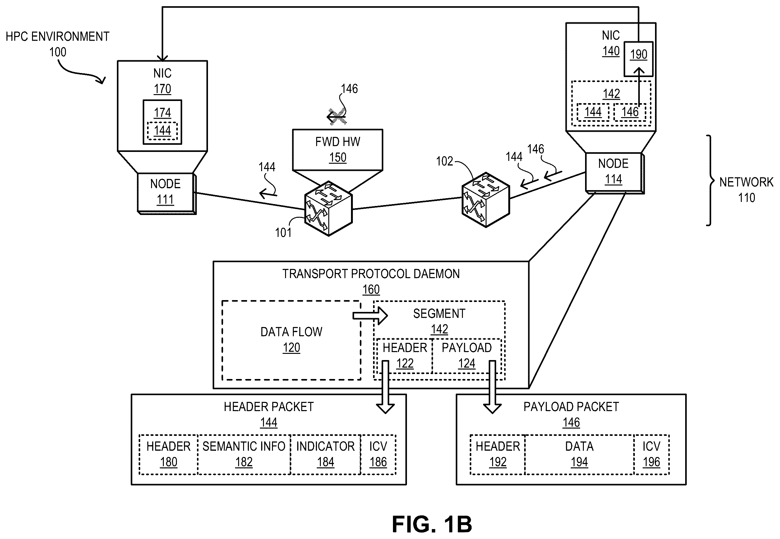 Patent US12562989 Figure 2 – Flow-trimming based congestion management