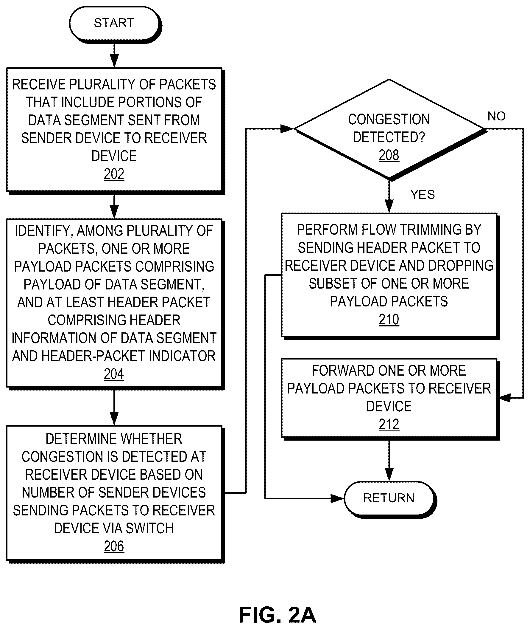 Patent US12562989 Figure 3 – Flow-trimming based congestion management
