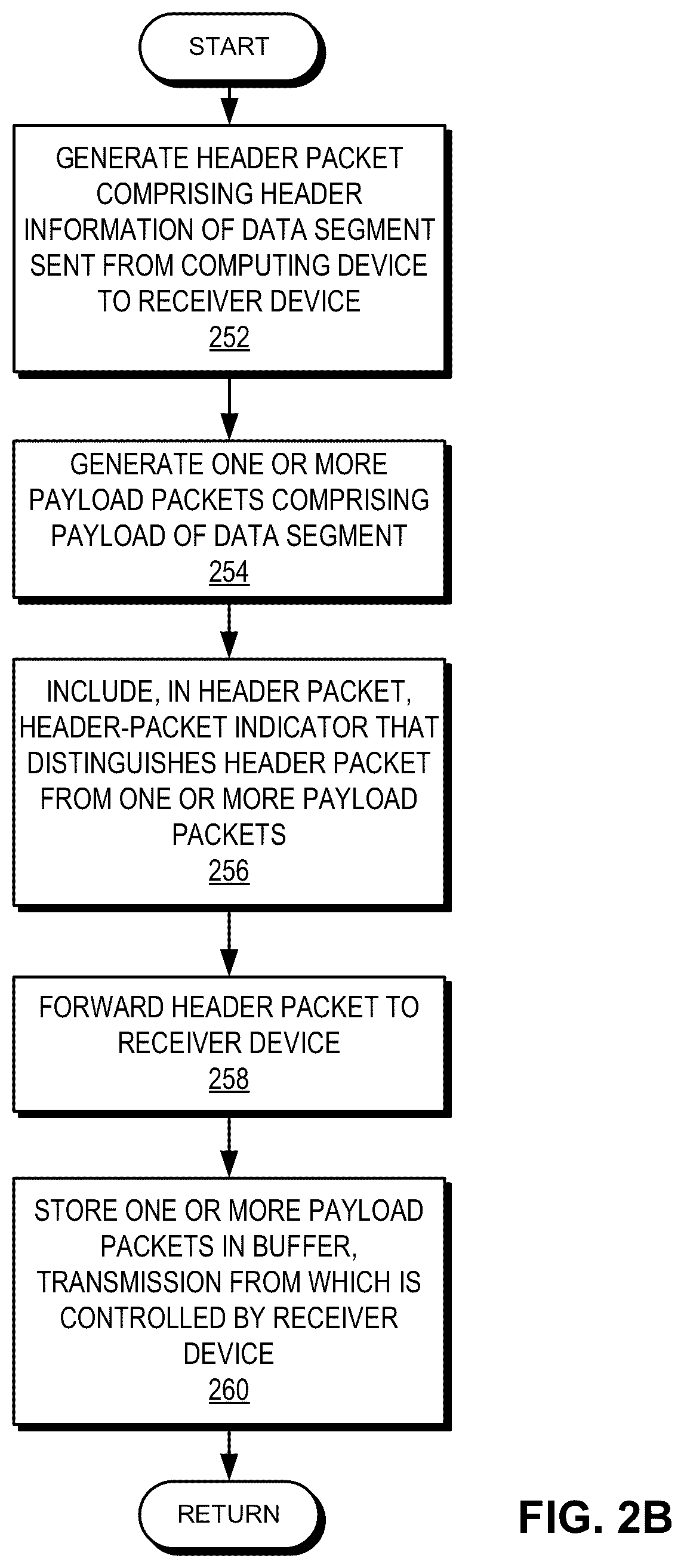 Patent US12562989 Figure 4 – Flow-trimming based congestion management